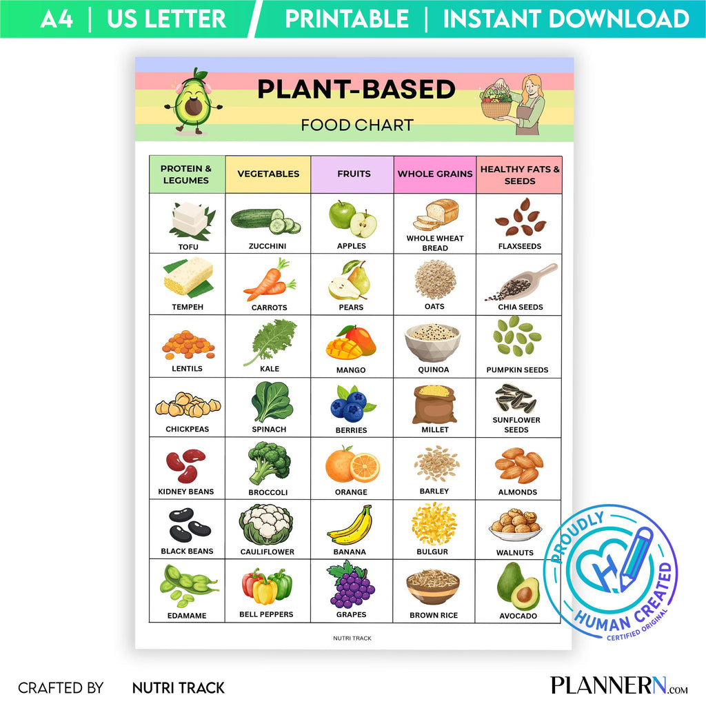 Plant Based Food Chart Printable, Vegan Food List, Whole Food Plant Based Guide, Healthy Eating Tracker PDF... | Nutri Track printable
