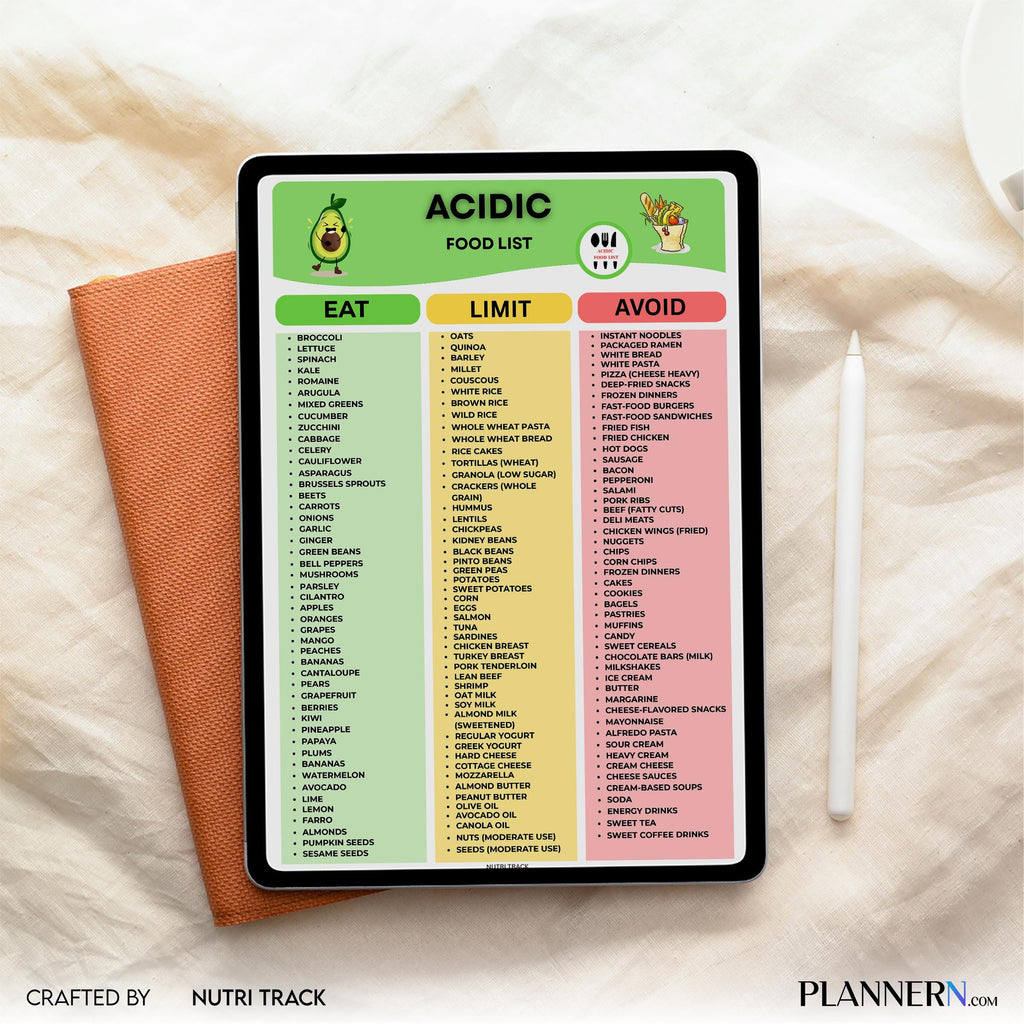 Acid Forming Foods — Acidic Food List Printables, Acidic Food Grocery List, Acidic Foods Meal Planning, Aci... | Nutri Track printable
