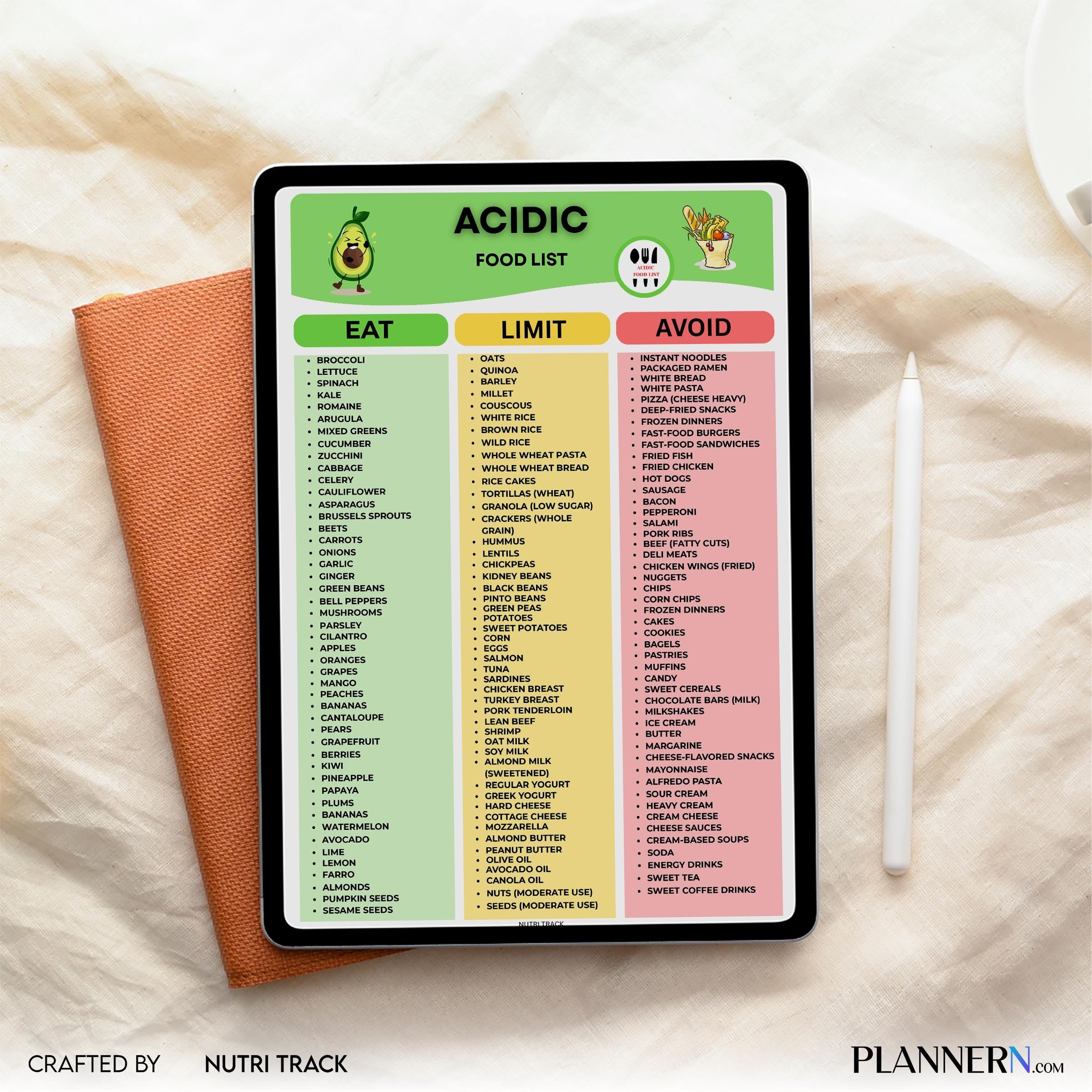 Acid Forming Foods — Acidic Food List Printables, Acidic Food Grocery List, Acidic Foods Meal Planning, Aci... | Nutri Track printable