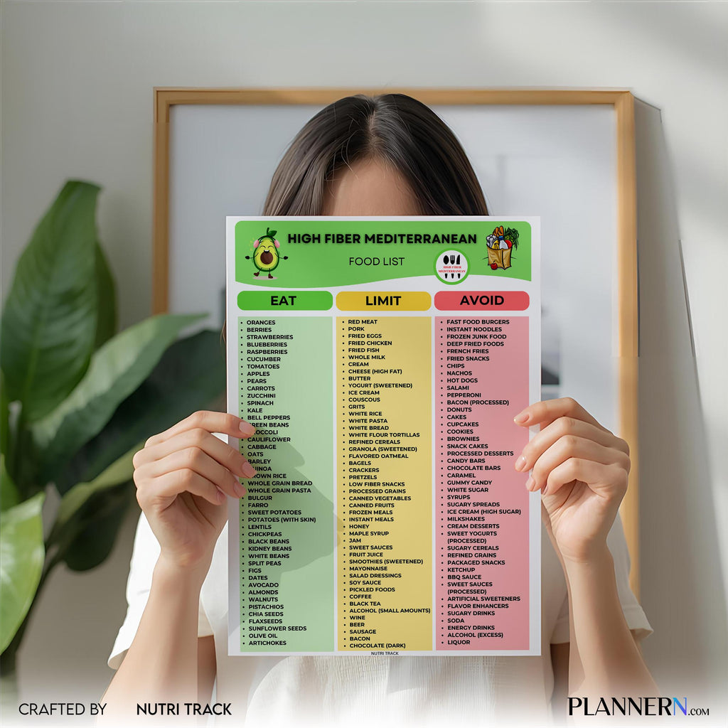 Digestive Health — High Fiber Mediterranean Food List Printable, Mediterranean Diet Food Chart, Fiber, Rich... | Nutri Track printable