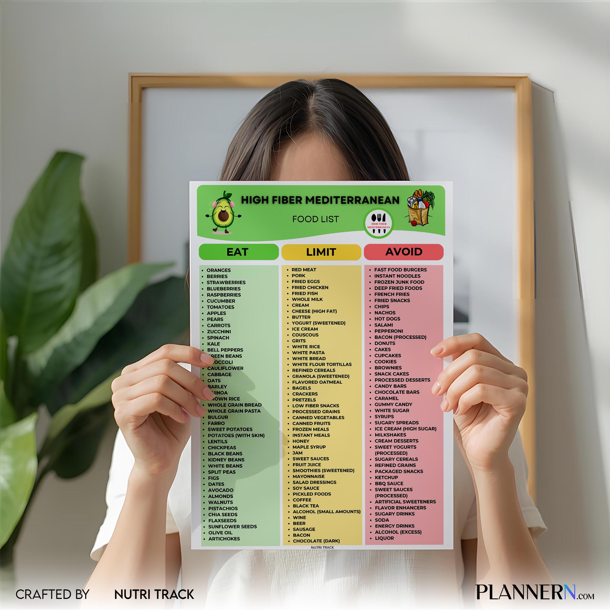 Digestive Health — High Fiber Mediterranean Food List Printable, Mediterranean Diet Food Chart, Fiber, Rich... | Nutri Track printable