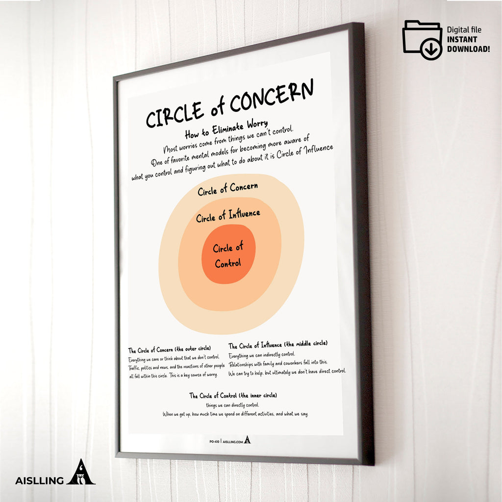 Adhd Worksheets — CIRCLE of CONCERN Poster, Counselor Office Decor, Mental Health Prints, Classroom Decor, ... | Mindfulness printable