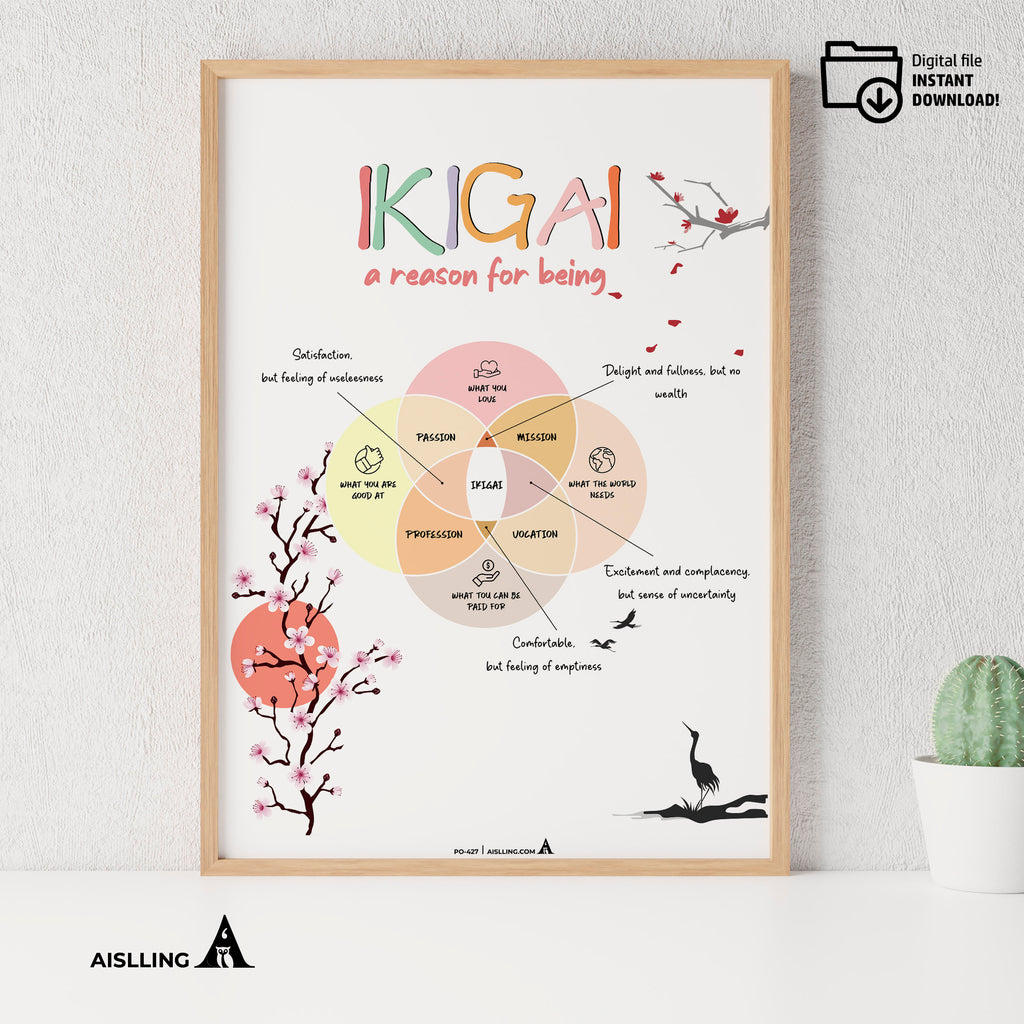 Aislling — ikigai a reason for being, therapy, therapy resources, confidence, therapy office decor, social ... | Mindfulness printable