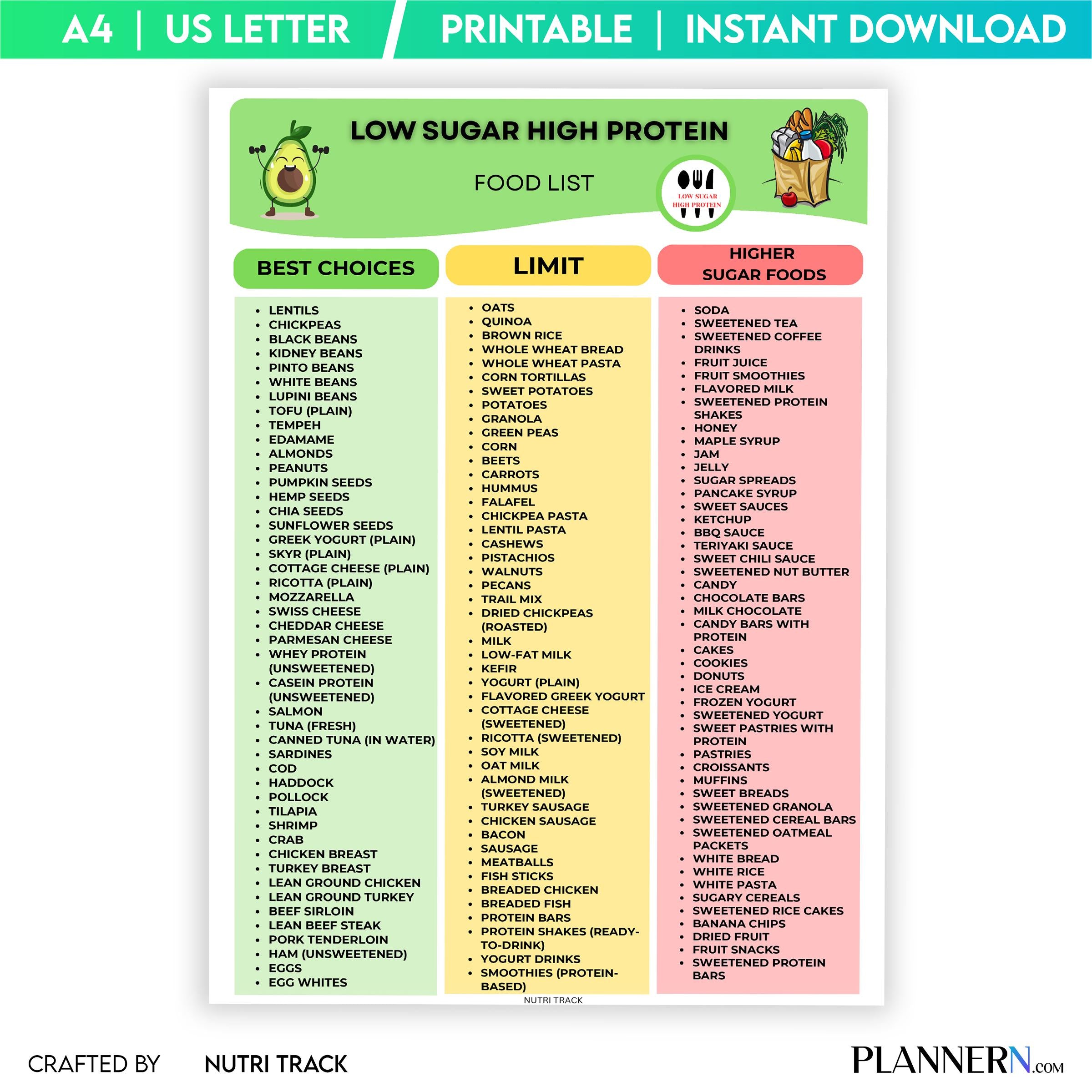 Food Chart — Low Sugar High Protein Food List Printable, Protein Rich Foods Chart, Blood Sugar Friendly Gro... | Nutri Track printable