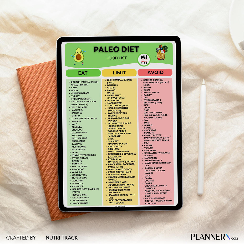 Caveman Diet — Paleo Diet Food Chart Printable, Paleo Food List, Health Eating List, Clean Eating PDF, Glut... | Nutri Track printable