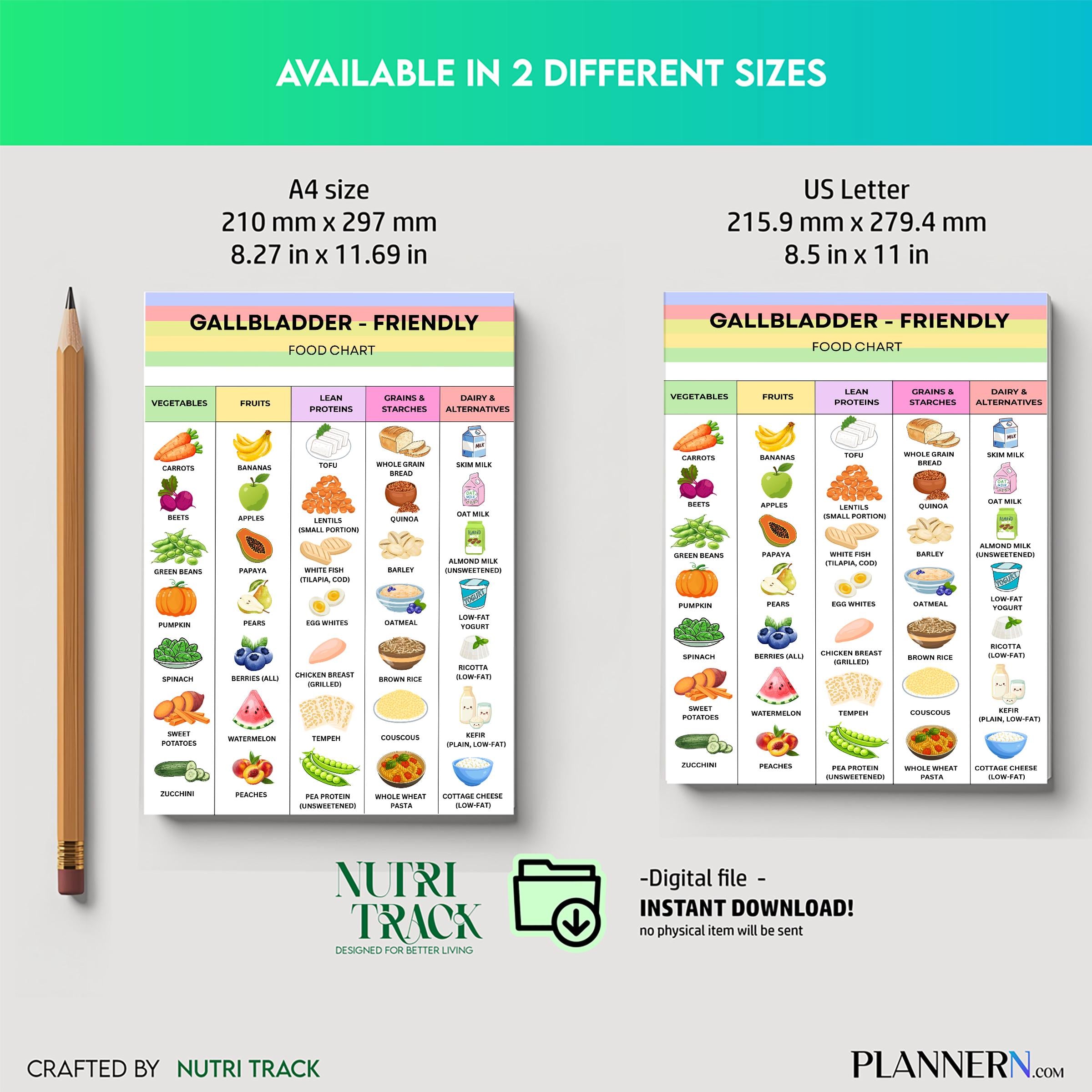 Digestive Health — Gallbladder Diet Food Chart PDF, Low Fat Grocery List, Gallstones & Post Surgery Diet Ch... | Nutri Track printable