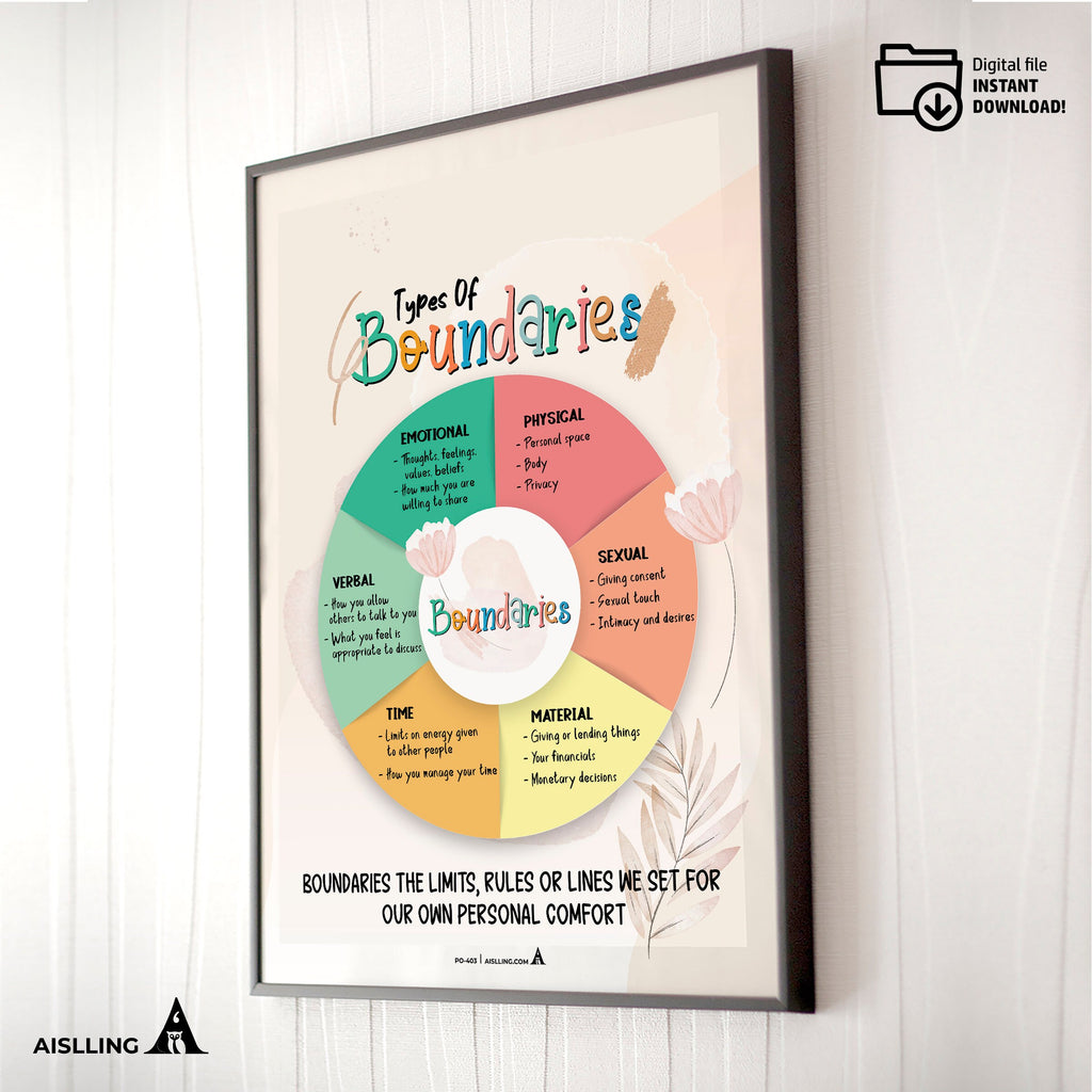 Act — Boundaries poster, self, esteem, respect, couples therapy, therapy office decor, therapy office art, ... | Mindfulness printable