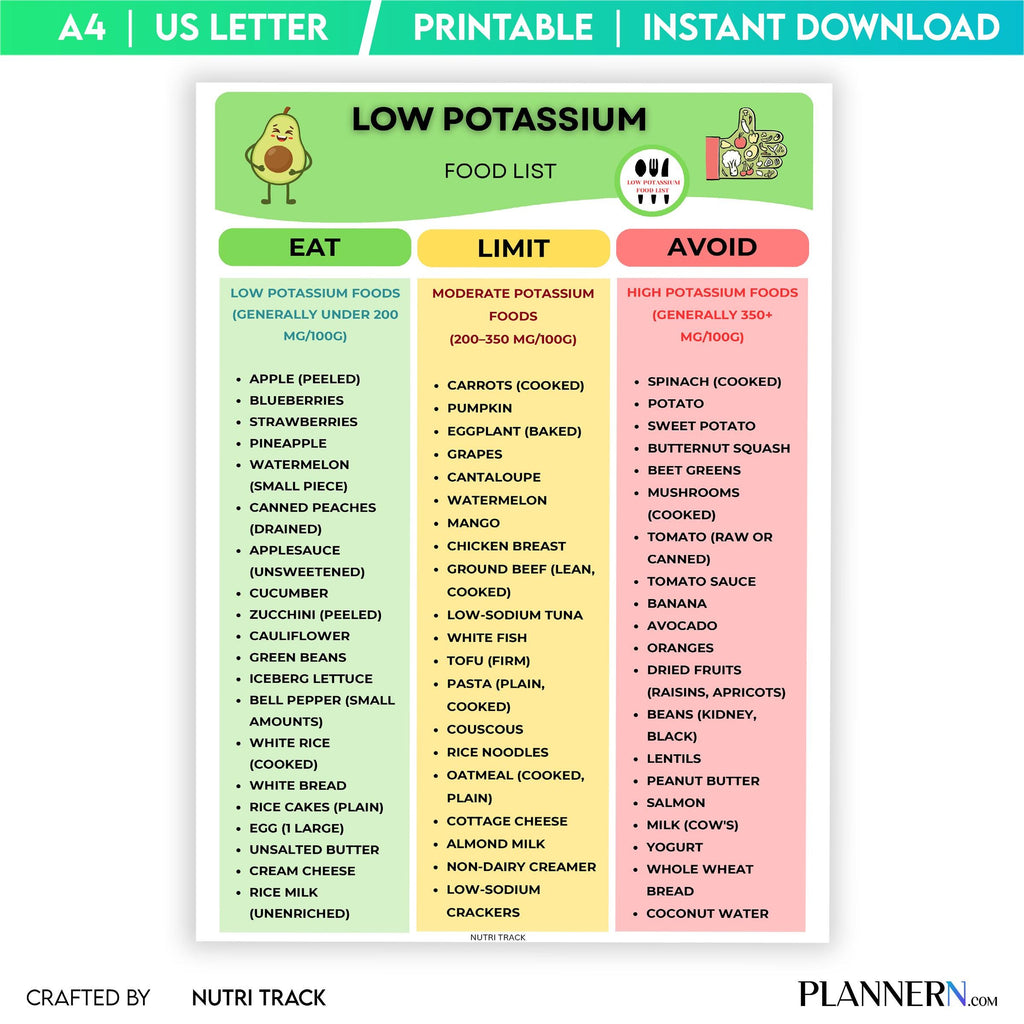 Diet Tracker — Low Potassium Food list printable, Renal Diet Food, Kidney Friendly Food Chart, Low Potassiu... | Nutri Track printable