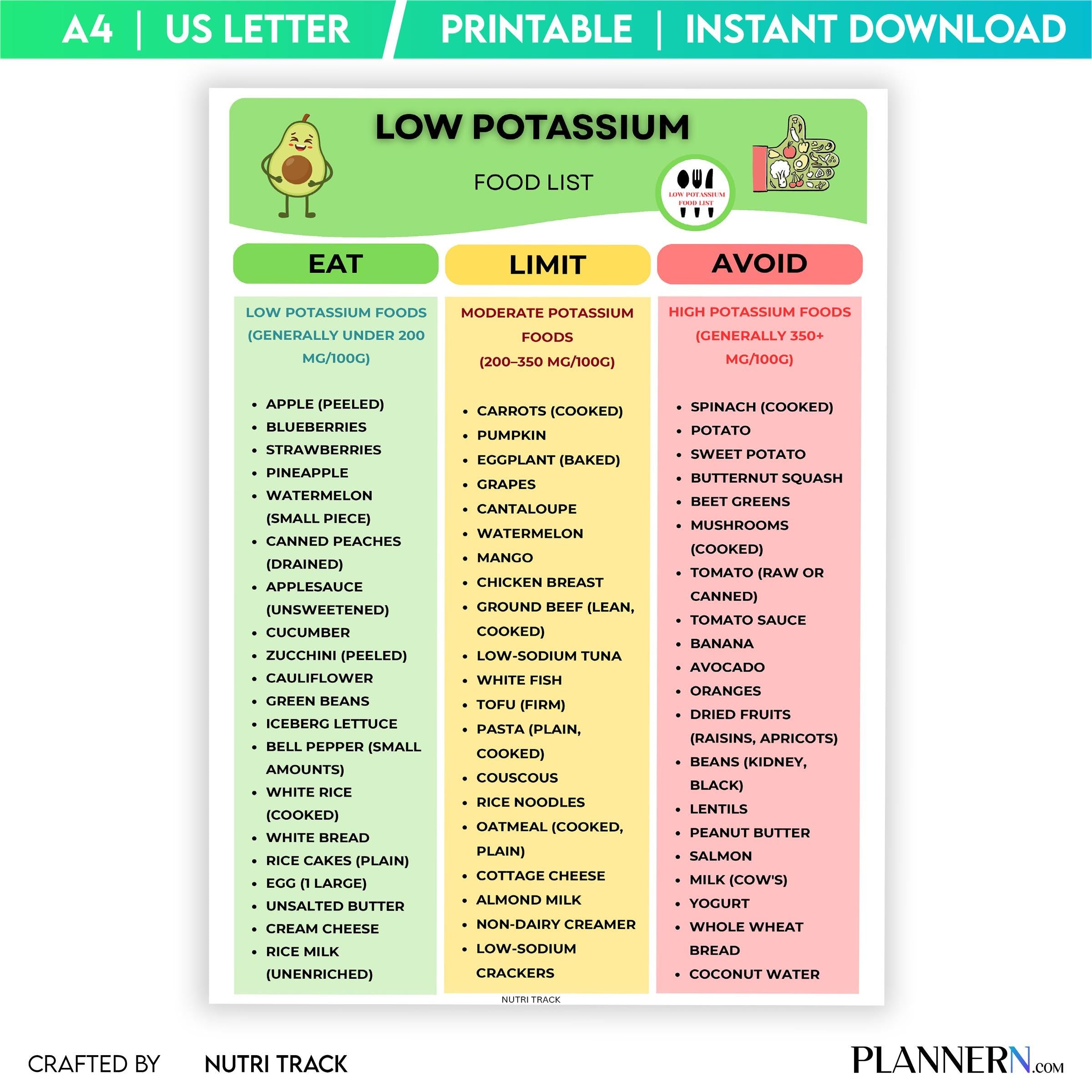 Diet Tracker — Low Potassium Food list printable, Renal Diet Food, Kidney Friendly Food Chart, Low Potassiu... | Nutri Track printable
