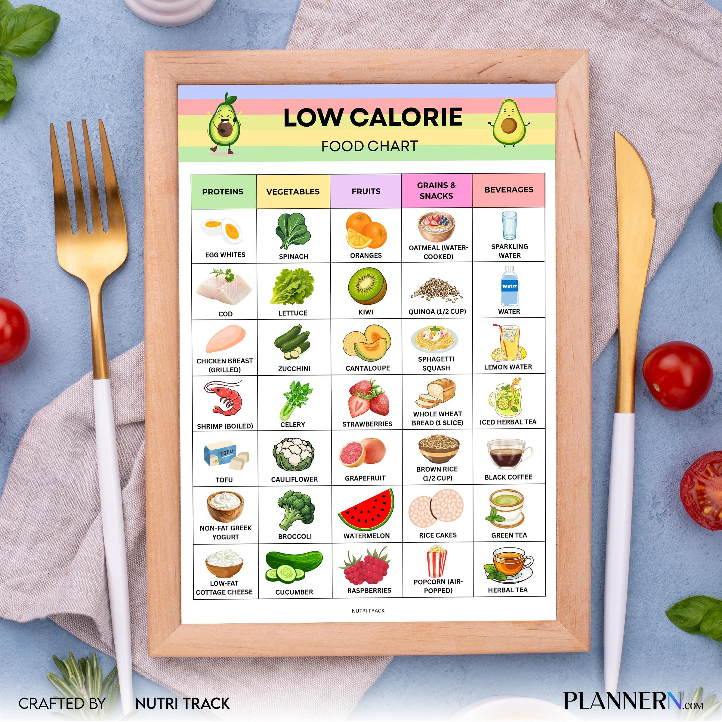 Calorie Chart — Low Calorie Food Chart Printable, Low Calorie Food List, Weight Loss Meal Planning, Healthy... | Nutri Track printable