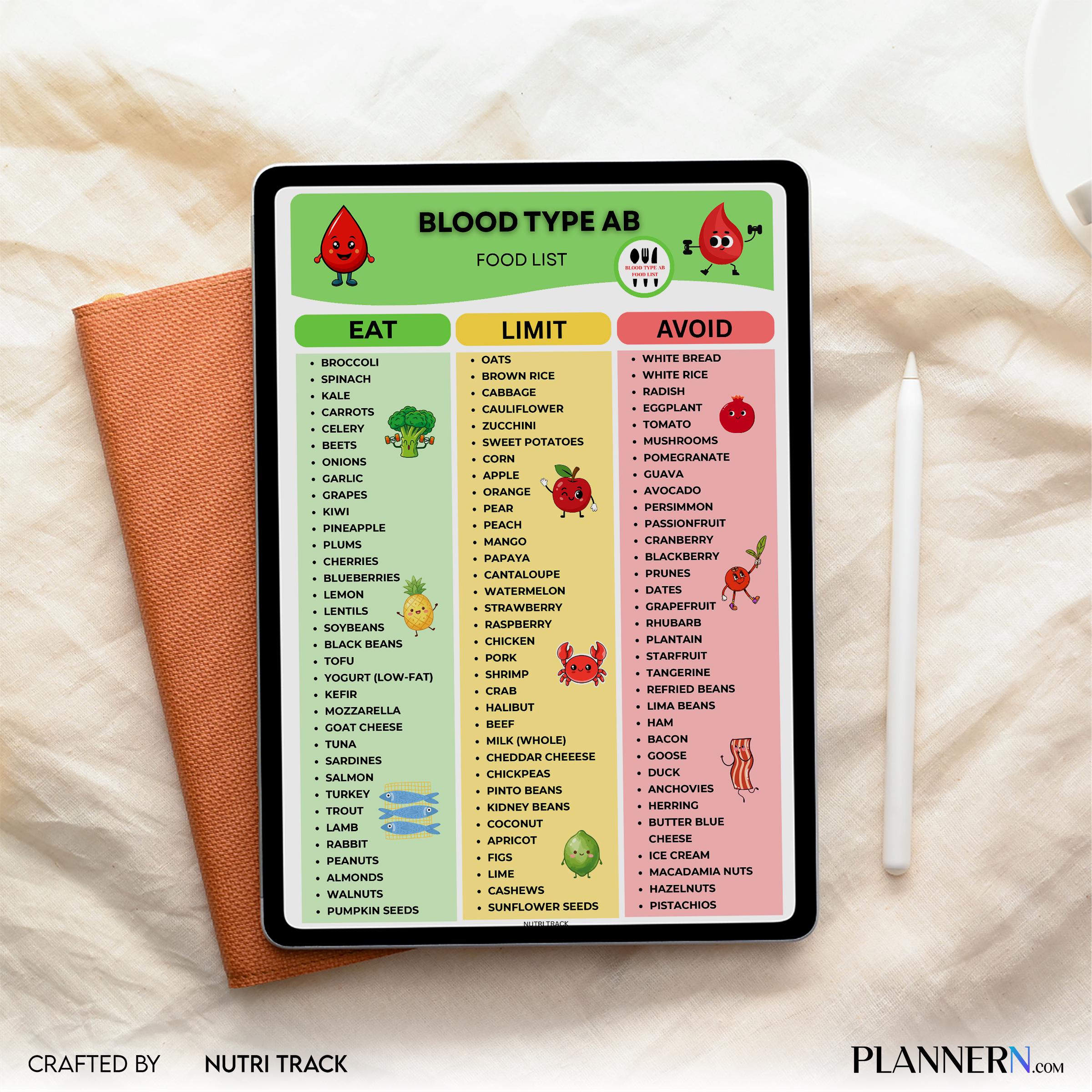 Ab Diet Chart — Blood Type AB food List Printable, Blood Type AB Diet Chart, Foods to Eat & Avoid, Blood ty... | Nutri Track printable