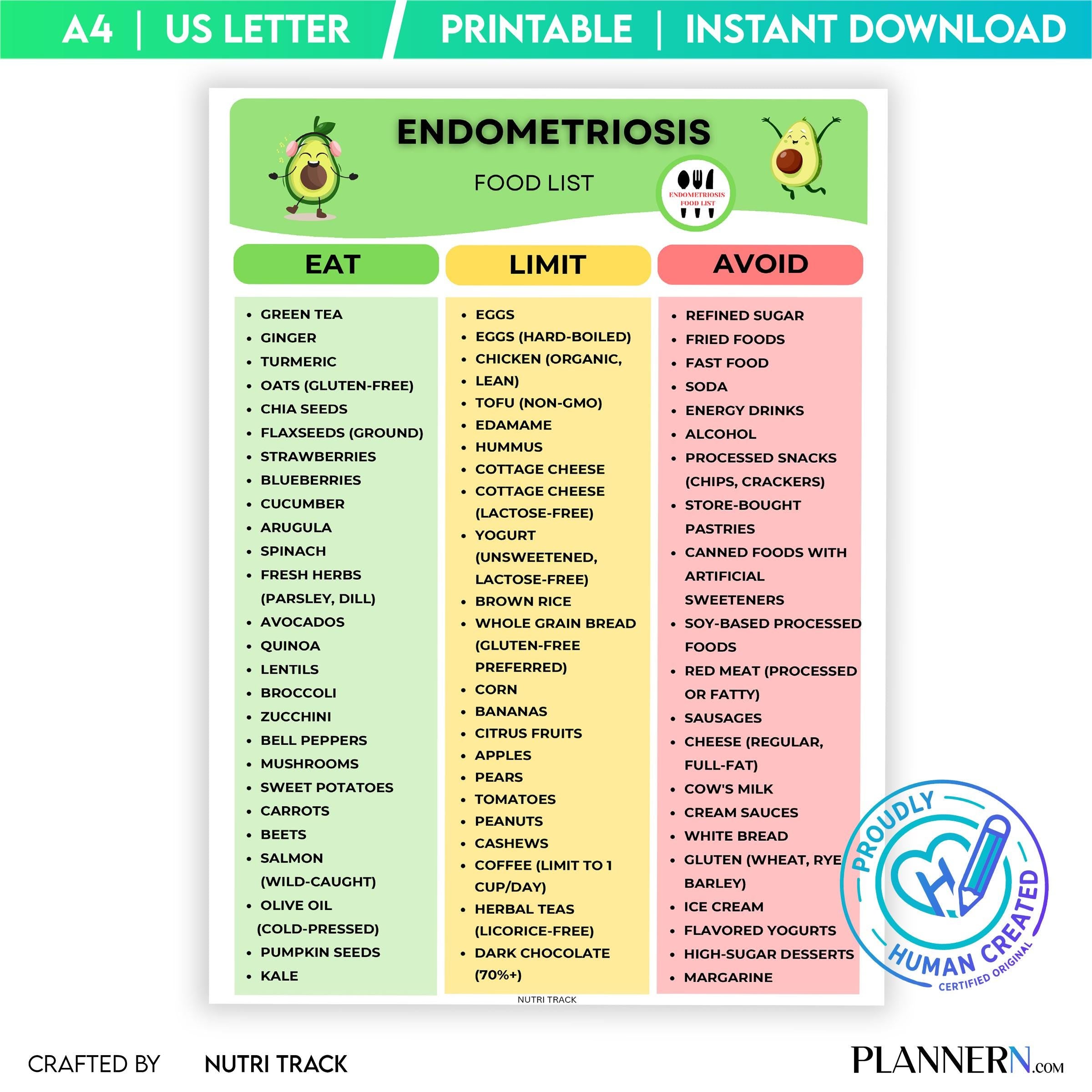 Anti Inflammatory — Endometriosis Food List Printable, Anti Inflammatory Food Guide, Hormone Balance Diet C... | Nutri Track printable