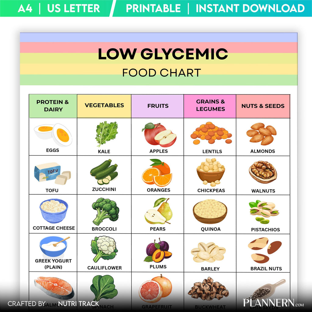 Blood Sugar Foods — Low Glycemic Food List Printable, Diabetes Meal Planning, Blood Sugar Friendly Foods, L... | Nutri Track printable