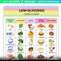 Blood Sugar Foods — Low Glycemic Food List Printable, Diabetes Meal Planning, Blood Sugar Friendly Foods, L... | Nutri Track printable