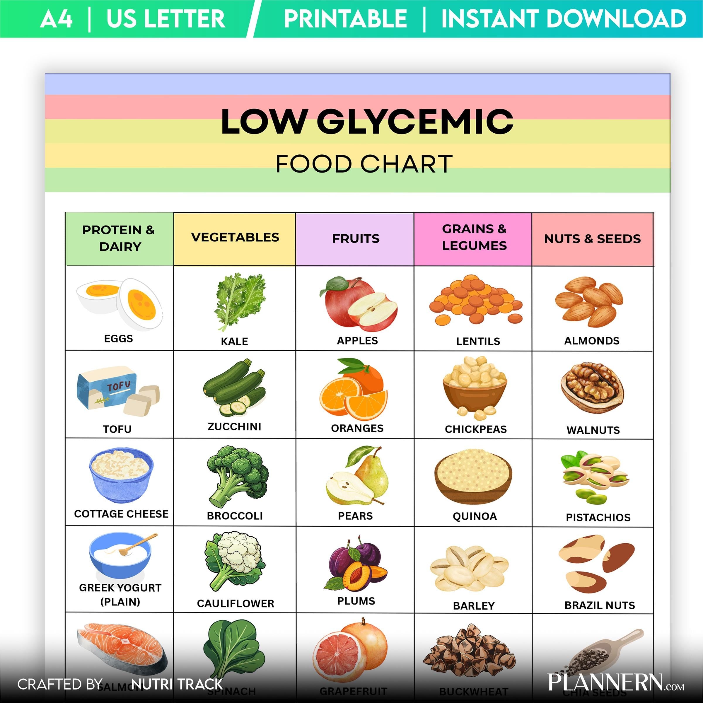 Blood Sugar Foods — Low Glycemic Food List Printable, Diabetes Meal Planning, Blood Sugar Friendly Foods, L... | Nutri Track printable