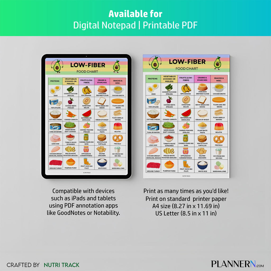 Diet Food Chart — Low Fibre Food List Printable, Low residue Diet Food Chart, Foods to Eat & Avoid, Fiber, ... | Nutri Track printable