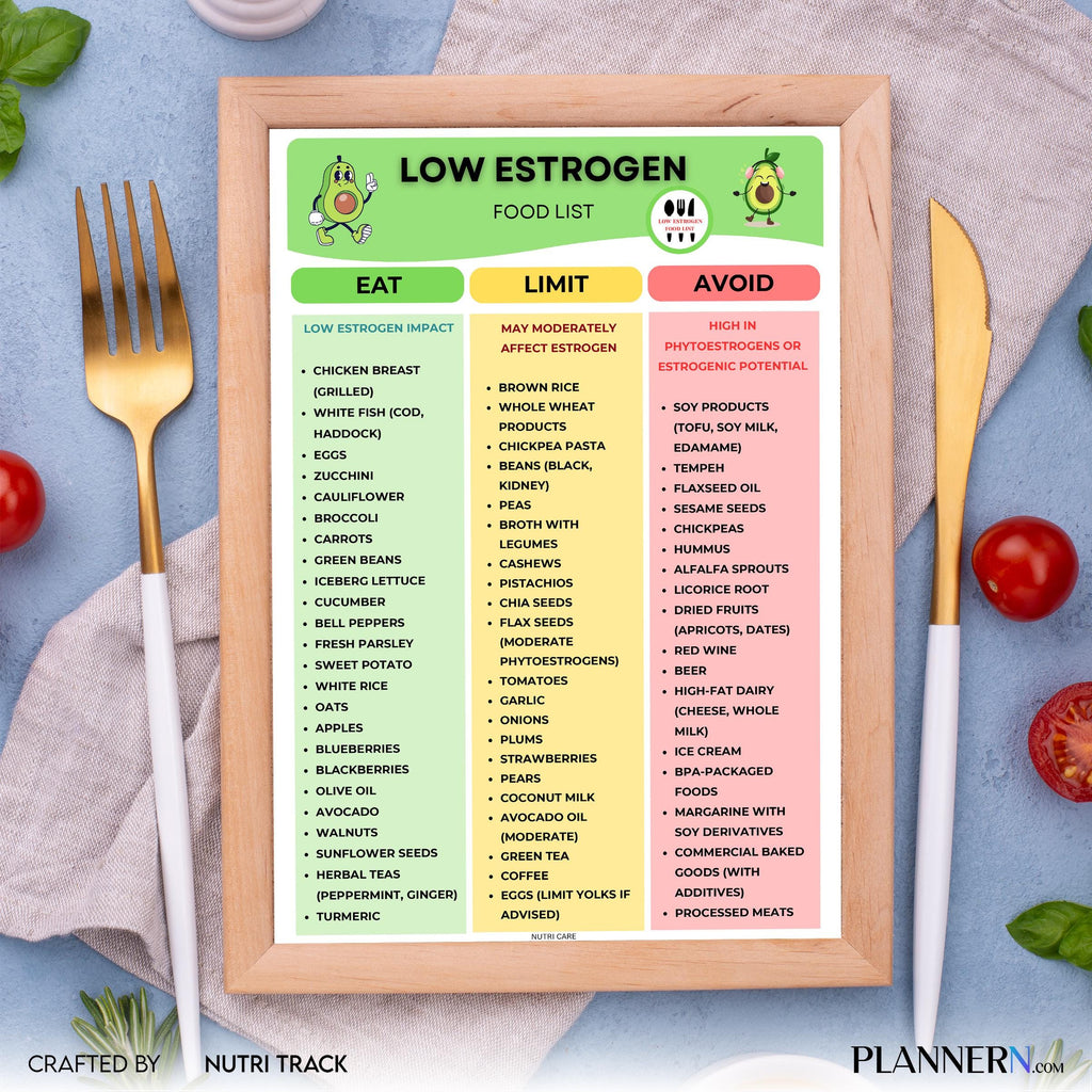 Diet Food Chart — Low Estrogen Food List Printable, Low Oestrogen Food Chart, Hormone Balance Food Guide, P... | Nutri Track printable