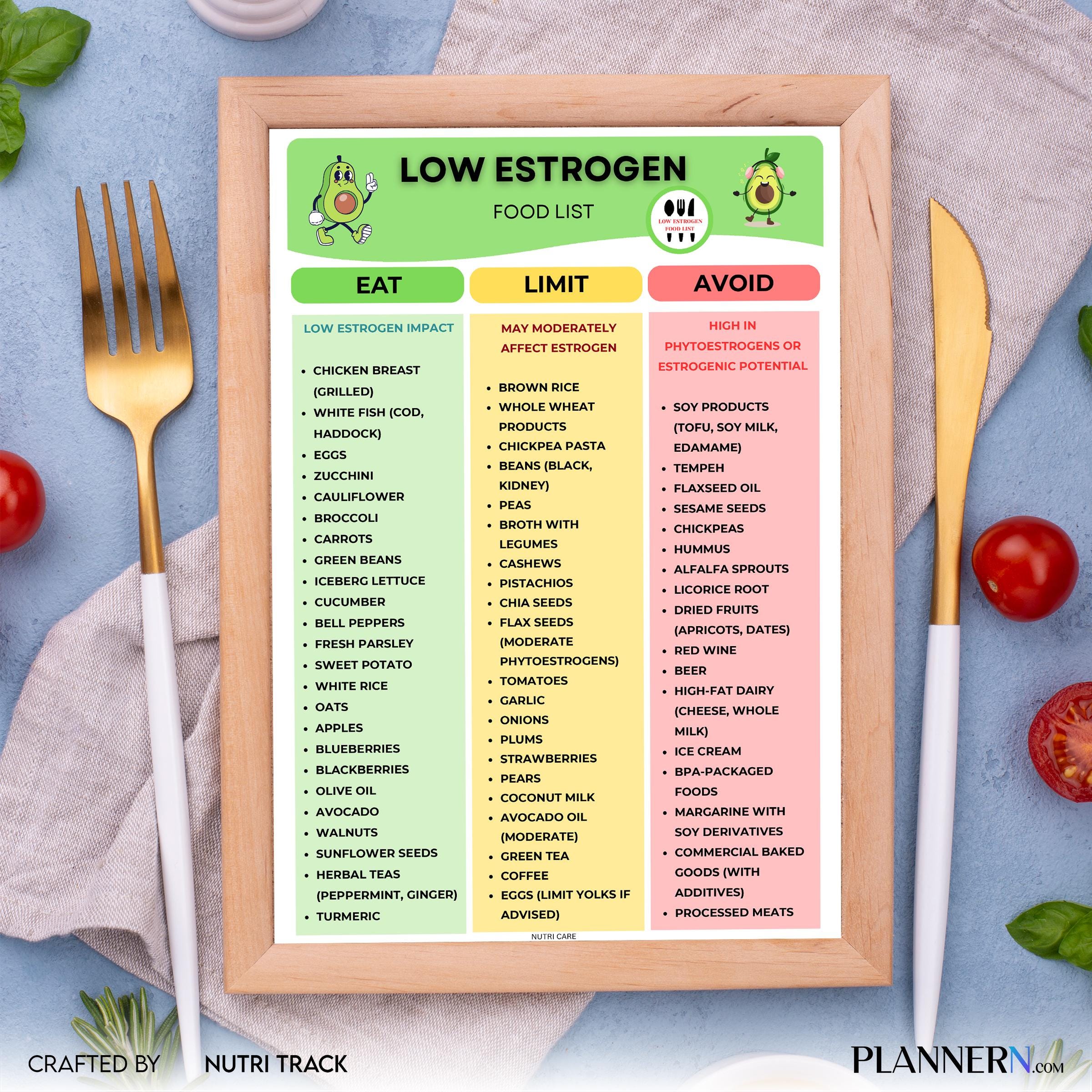 Diet Food Chart — Low Estrogen Food List Printable, Low Oestrogen Food Chart, Hormone Balance Food Guide, P... | Nutri Track printable