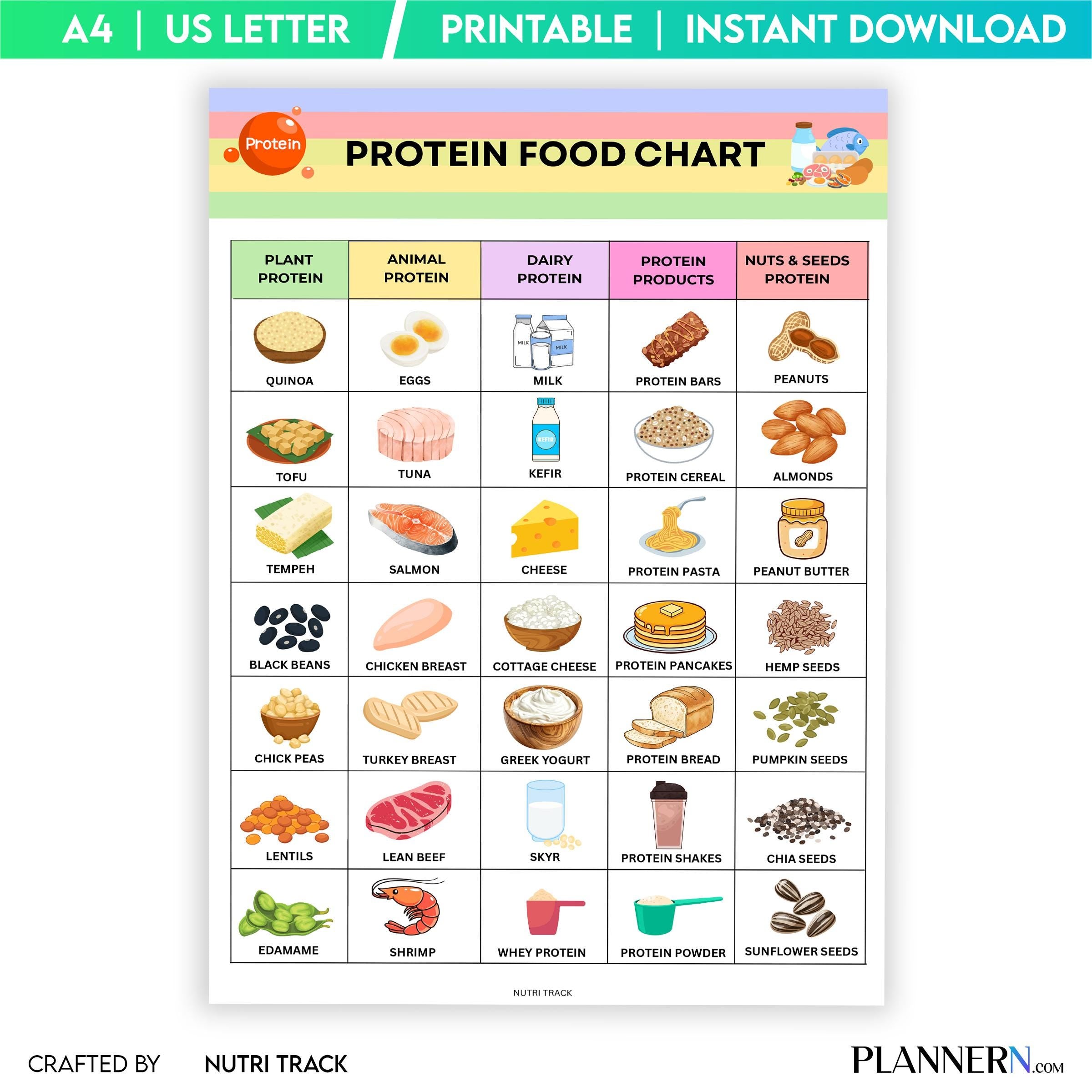 Fitness Nutrition — Protein Food Chart Printable, Protein Rich Meal Planning, Healthy Protein Grocery, High... | Nutri Track printable