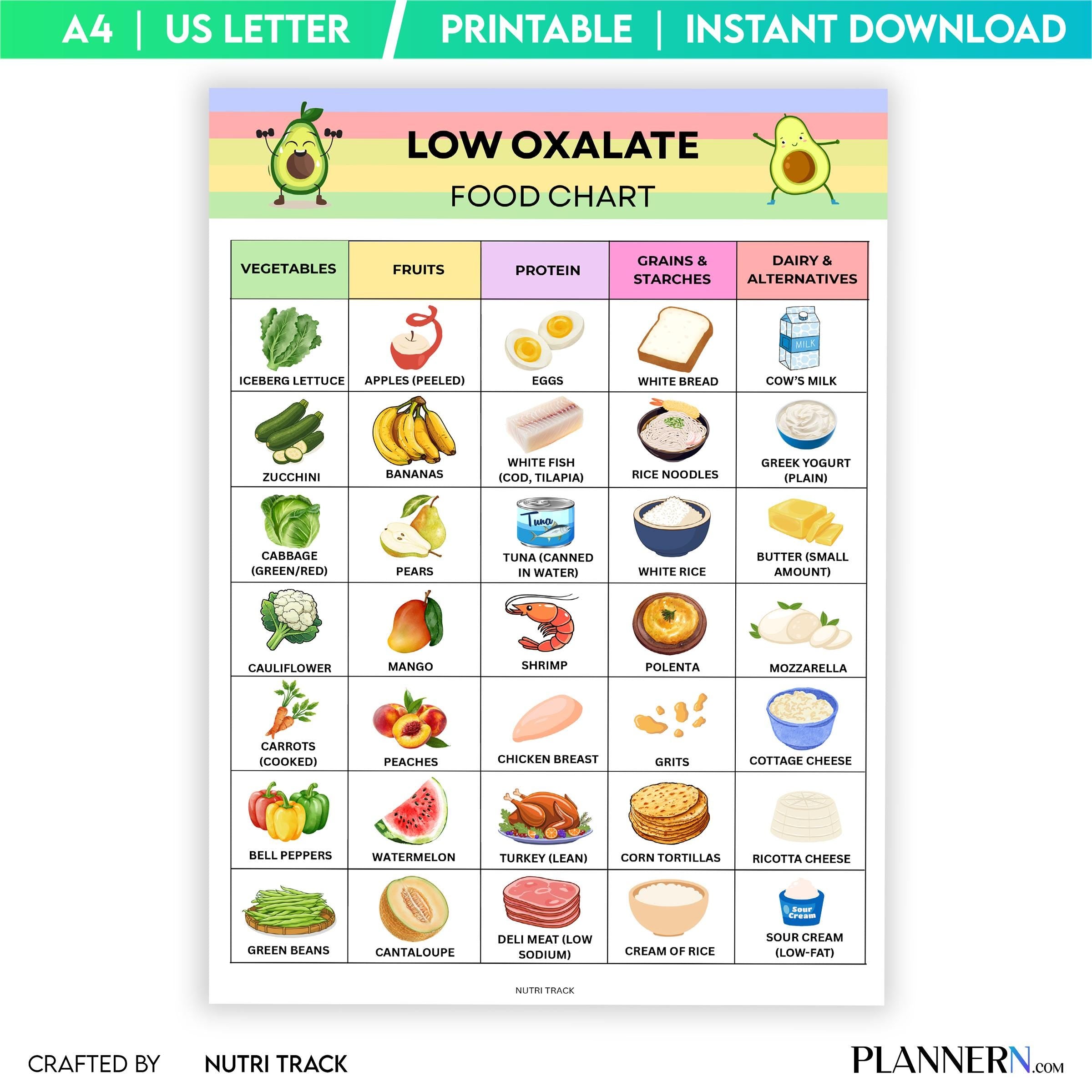 Diet Printable — Low Oxalate Food Chart Printable, Kidney Stone Diet Food Chart, Low Oxalate Grocery List, ... | Nutri Track printable