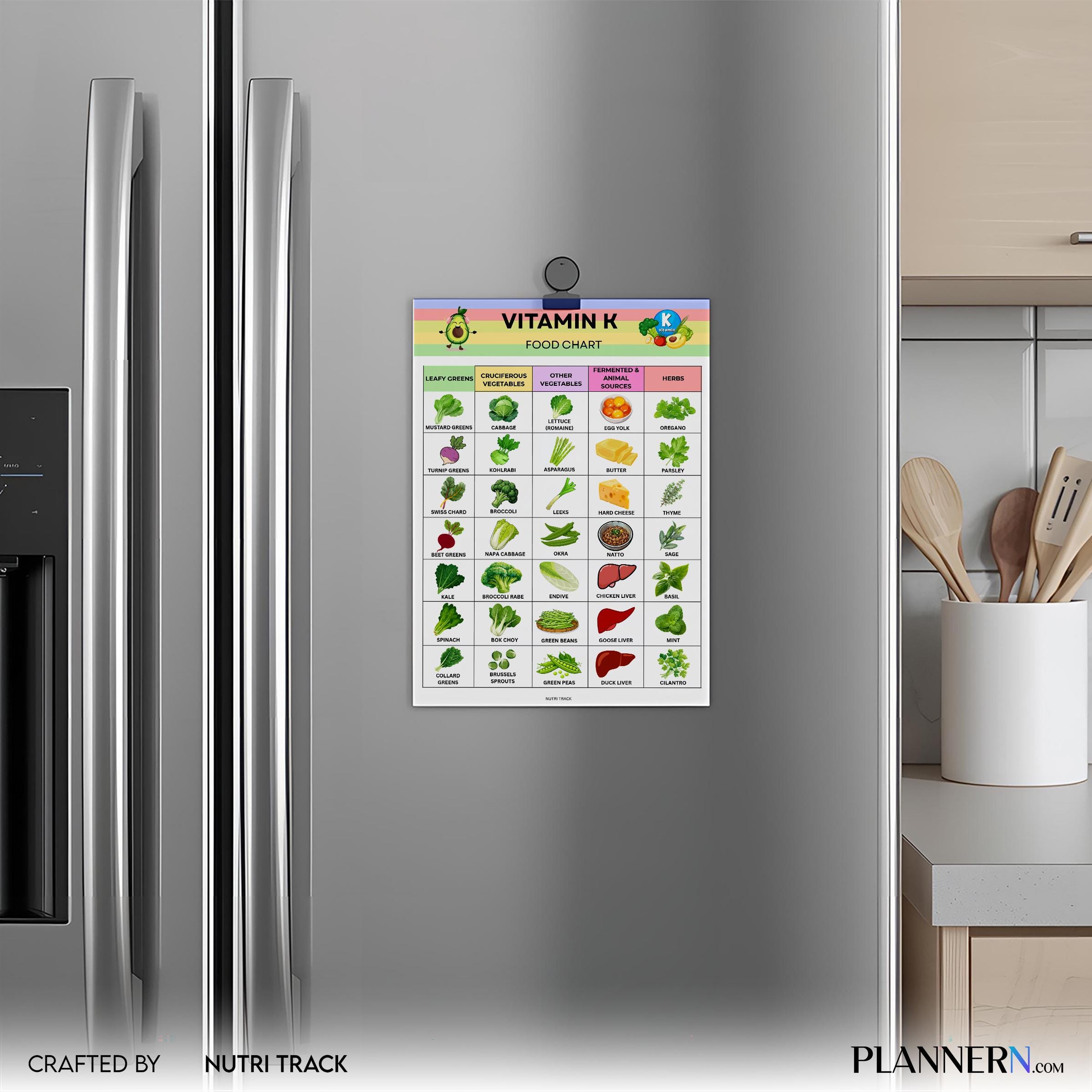 Food Chart Pdf — Vitamin K Food list Printable, Vitamin K Rich Foods Chart, Nutrition Guide, Healthy Eating... | Nutri Track printable