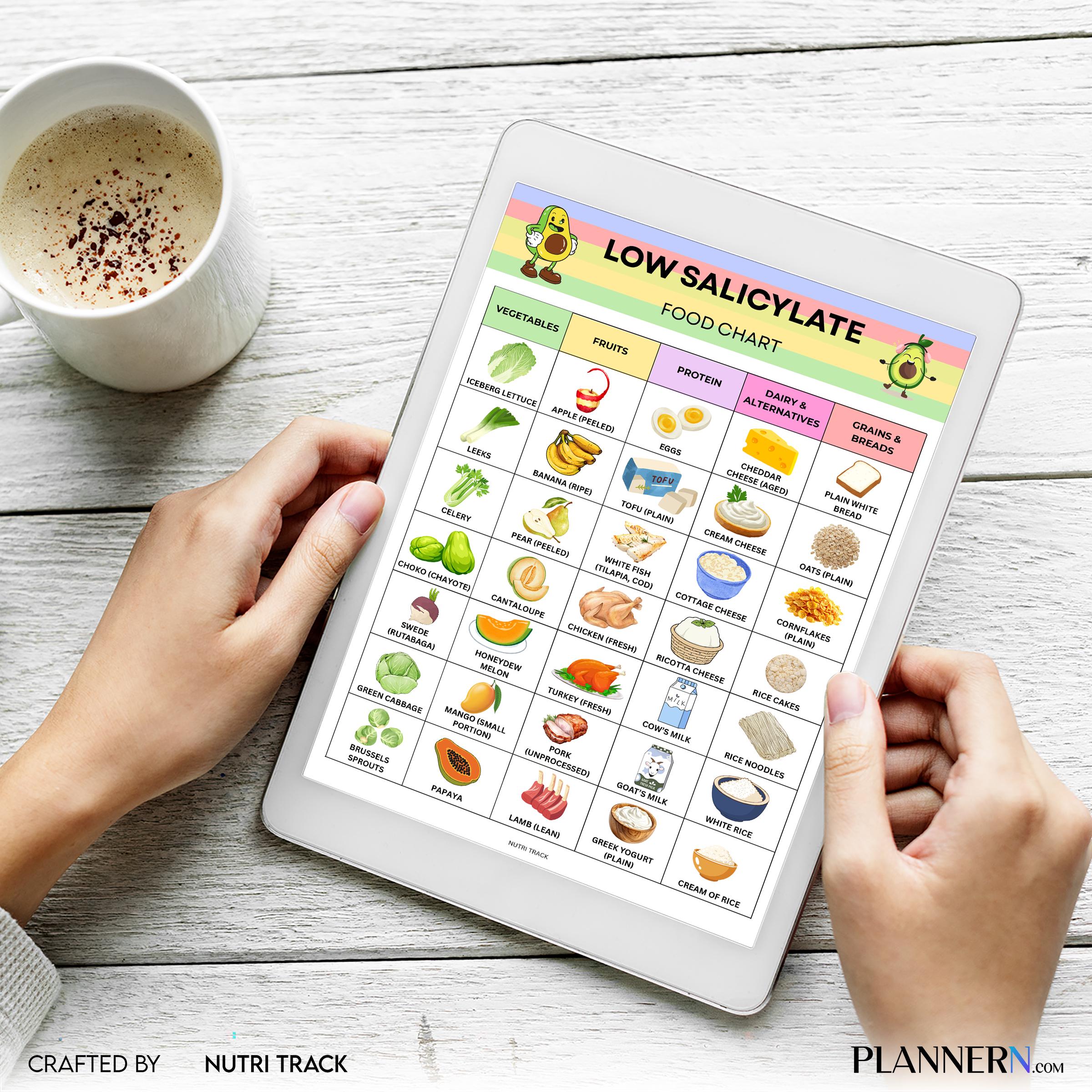 Diet Chart — Low Salicylate Food Chart Printable, Salicylate Food List, Food Sensitivity Diet Guide, Low Sa... | Nutri Track printable