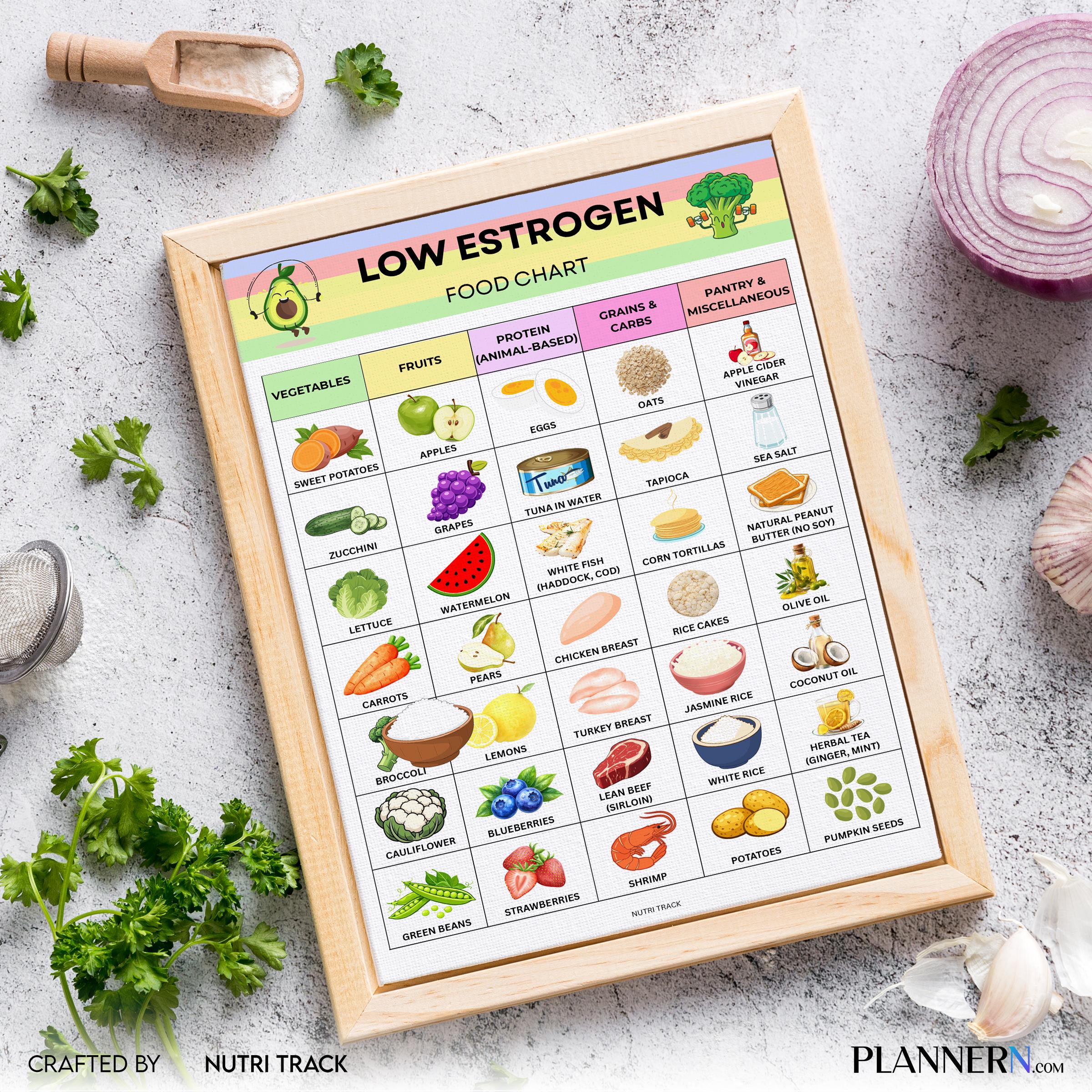 Estrogen Foods — Low Estrogen Food List Printable, Hormone, Friendly Food Chart, Healthy Lifestyle Tracker,... | Nutri Track printable