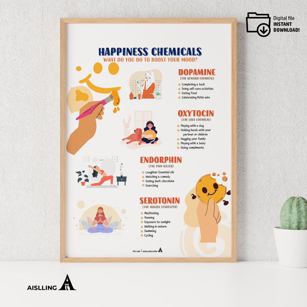 Aislling — Happiness Chemicals Wall Art, Therapy Office Decor and Anxiety Relief Print, Well Being & Self I... | Mindfulness printable