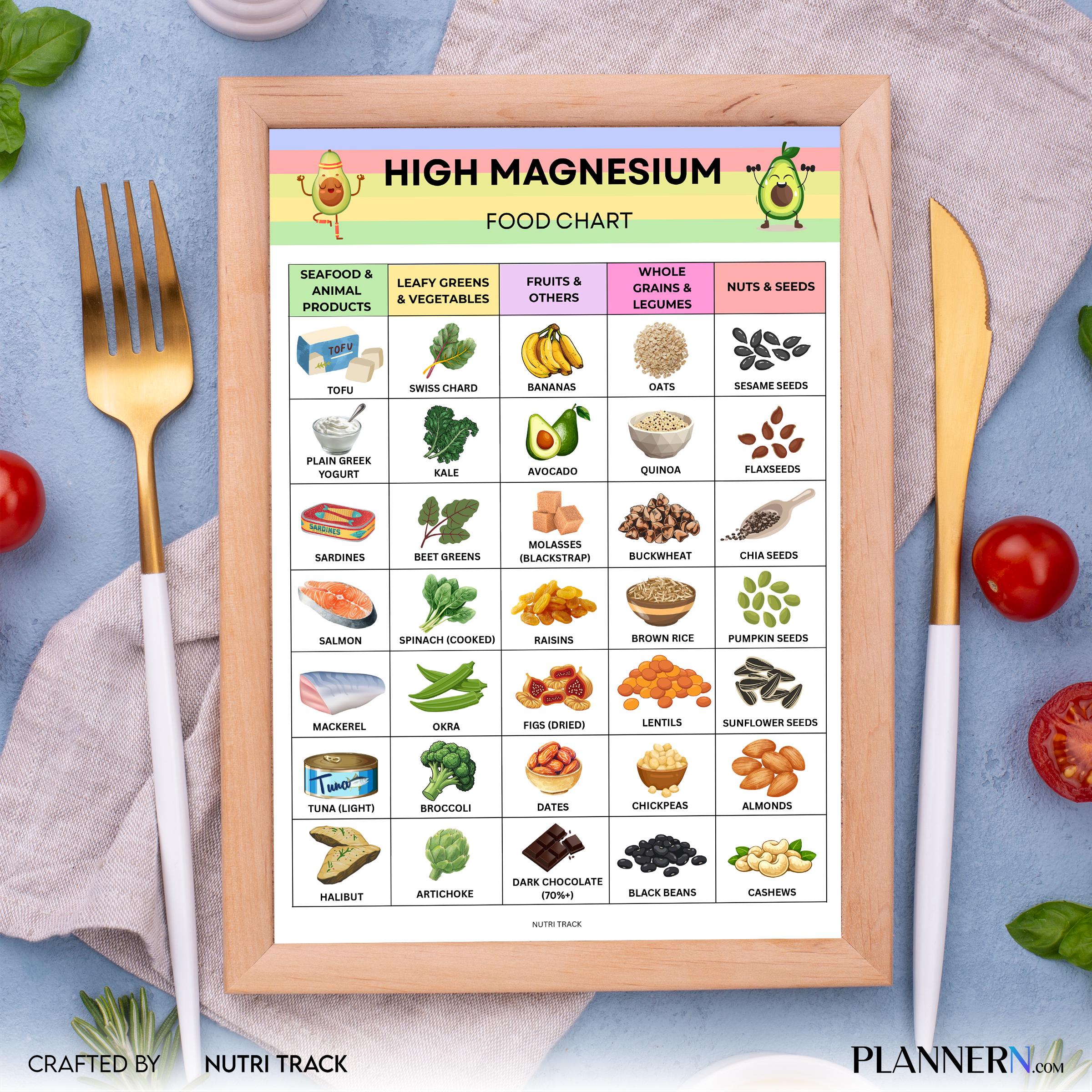 Diet Printable — High Magnesium Food List Printable, Magnesium Rich Foods Chart, High Magnesium Grocery Lis... | Nutri Track printable