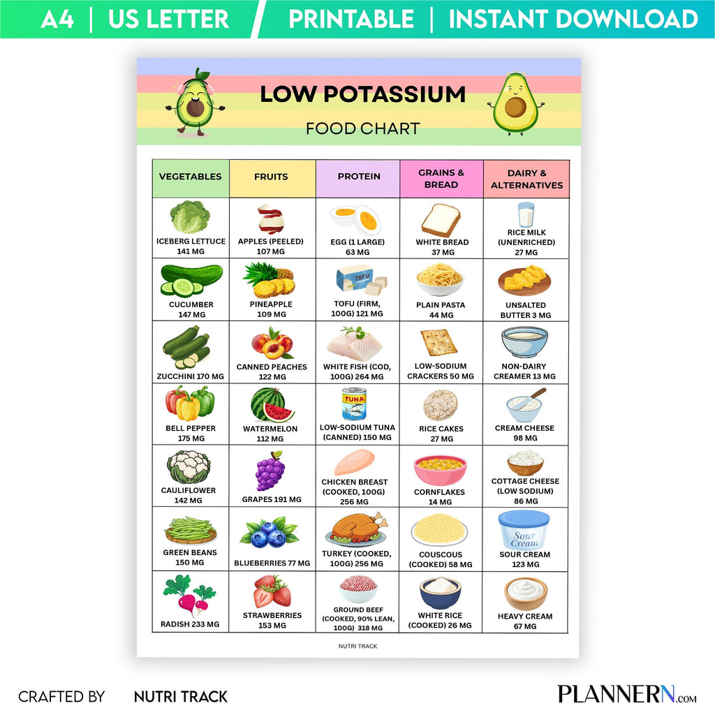 Food Chart Pdf — Low Potassium Food Chart Printable, Kidney Friendly Food List, Renal Diet Guide, Low Potas... | Nutri Track printable