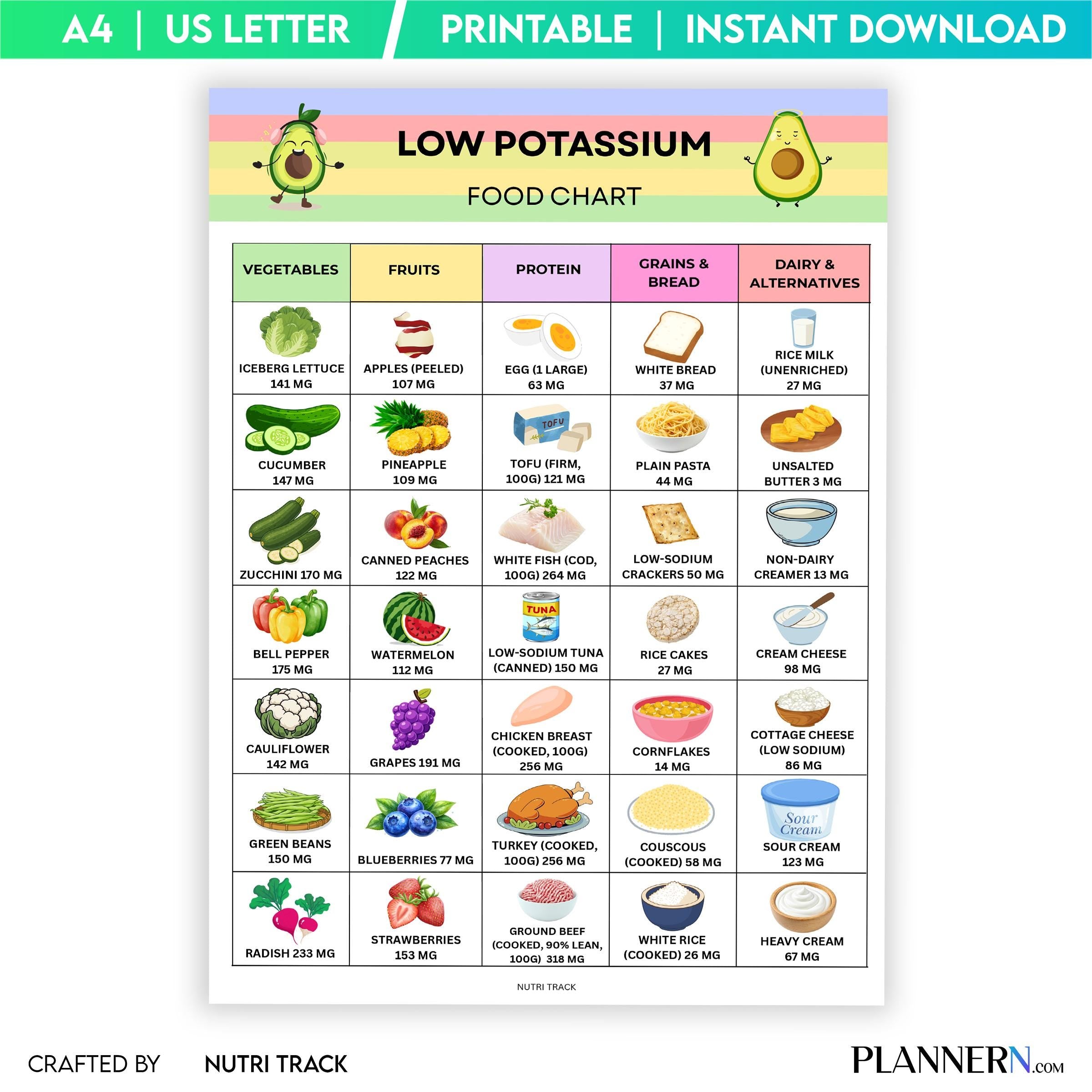 Food Chart Pdf — Low Potassium Food Chart Printable, Kidney Friendly Food List, Renal Diet Guide, Low Potas... | Nutri Track printable