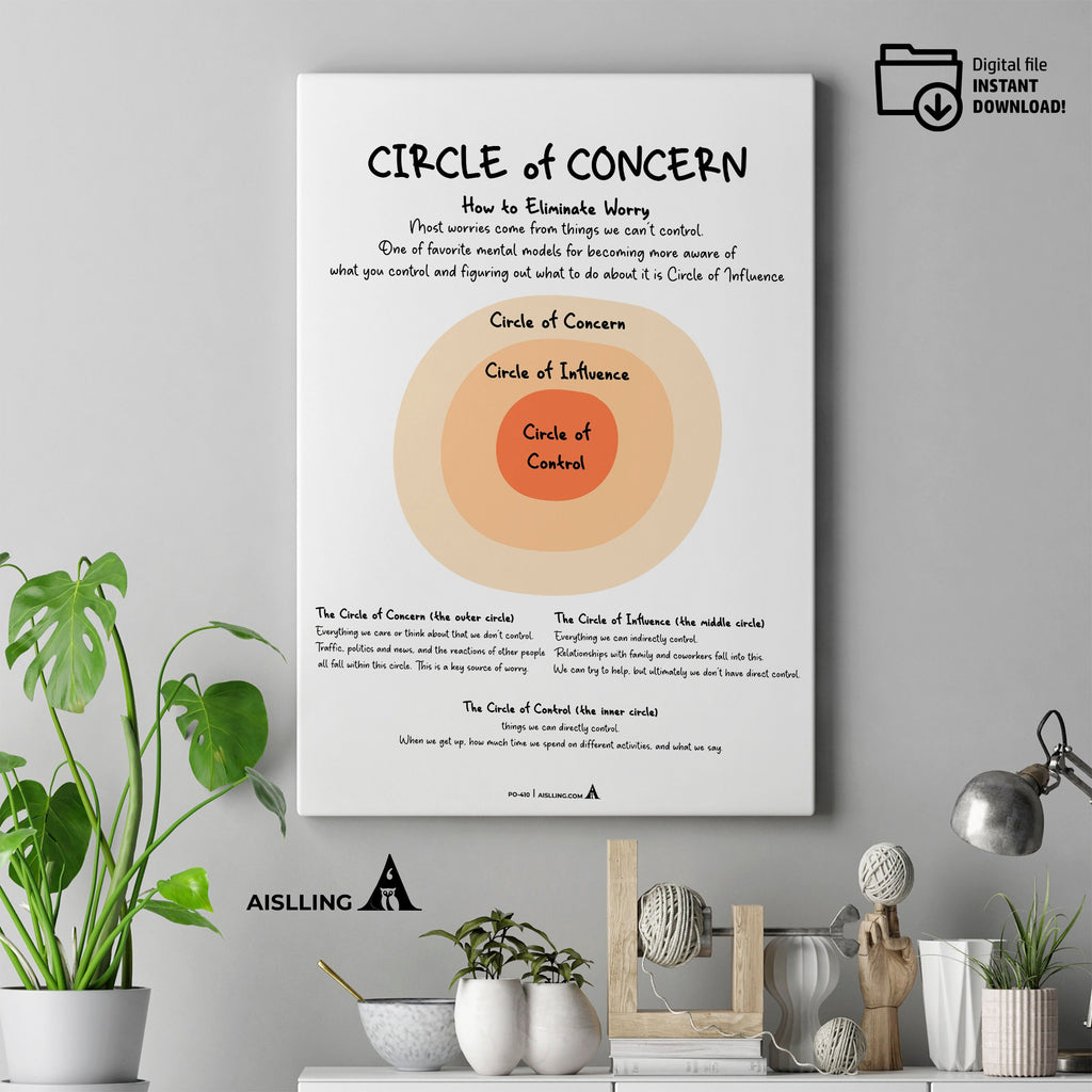 Adhd Worksheets — CIRCLE of CONCERN Poster, Counselor Office Decor, Mental Health Prints, Classroom Decor, ... | Mindfulness printable