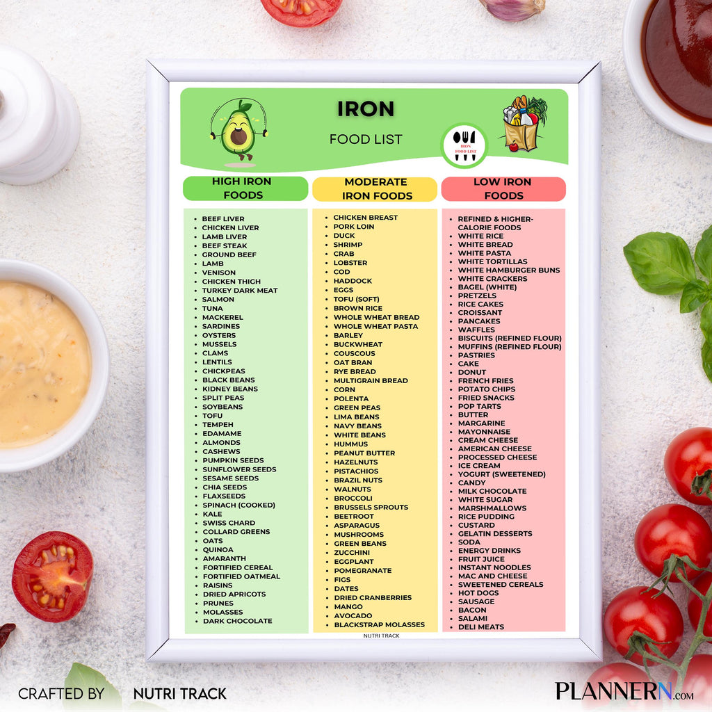 Anemia Support — Iron Rich Food List Printable, High Iron Food Chart, Anemia Diet Food, Iron Nutrition List... | Nutri Track printable