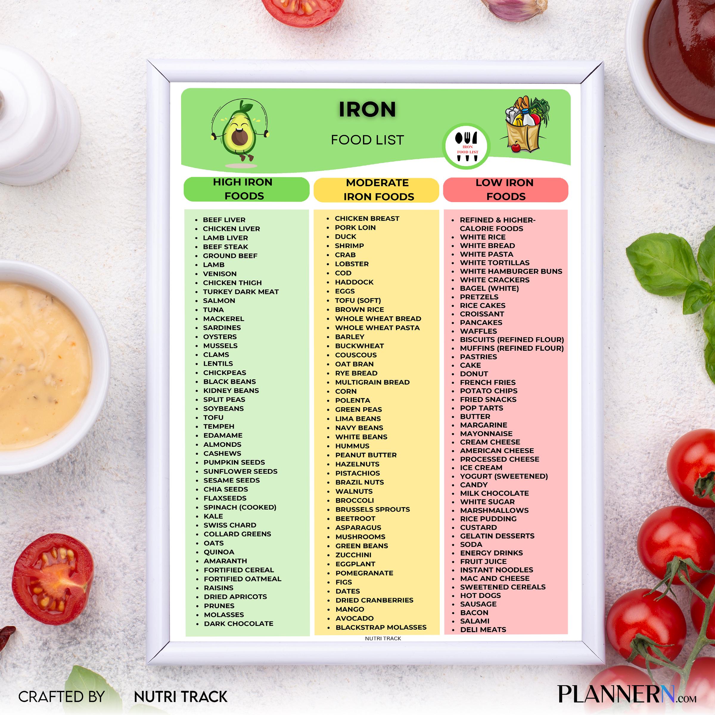Anemia Support — Iron Rich Food List Printable, High Iron Food Chart, Anemia Diet Food, Iron Nutrition List... | Nutri Track printable