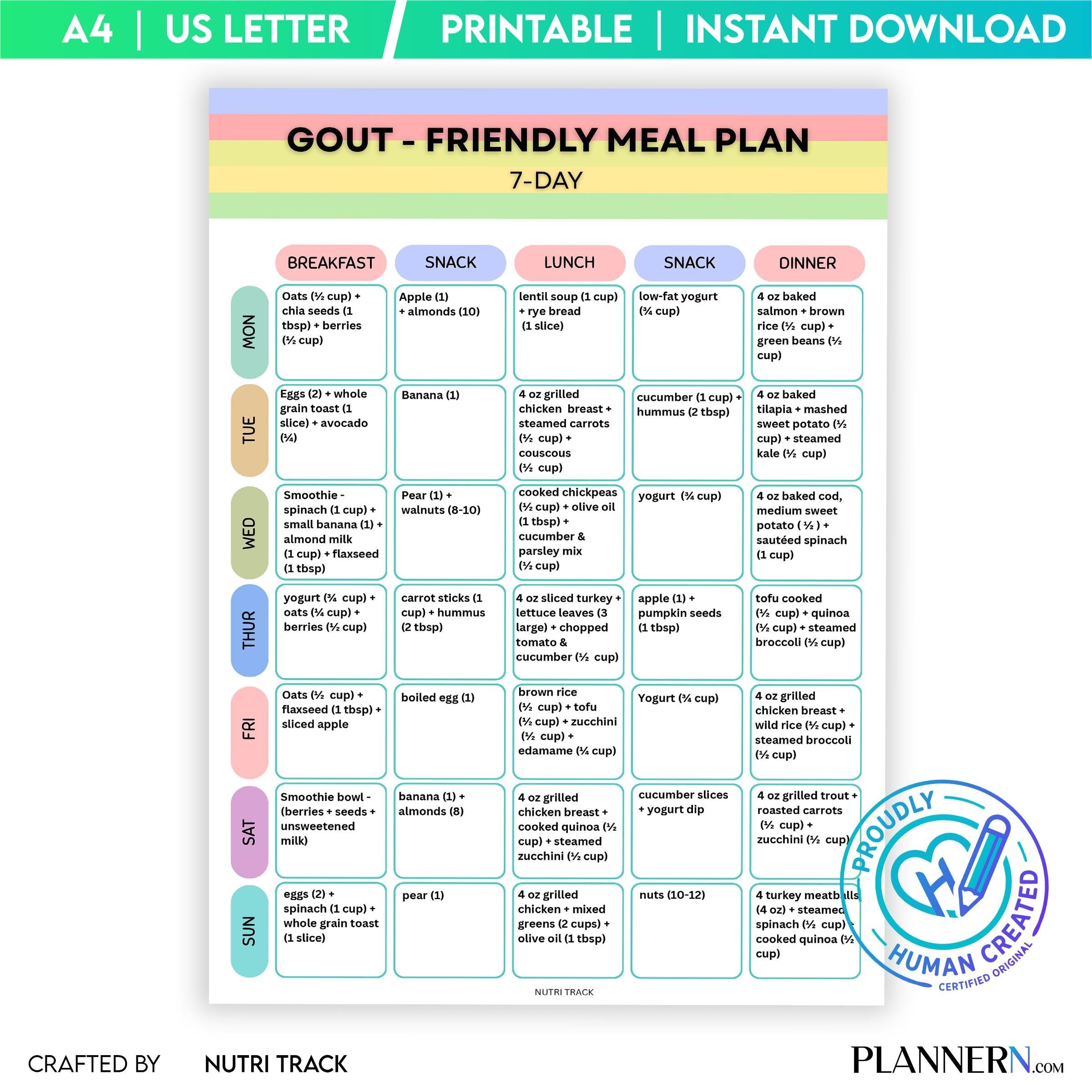 Gout Friendly 7 Day Meal Plan Printable, Low Purine Diet Plan, Gout Friendly Diet Planner & Grocery List, D... | Nutri Track printable