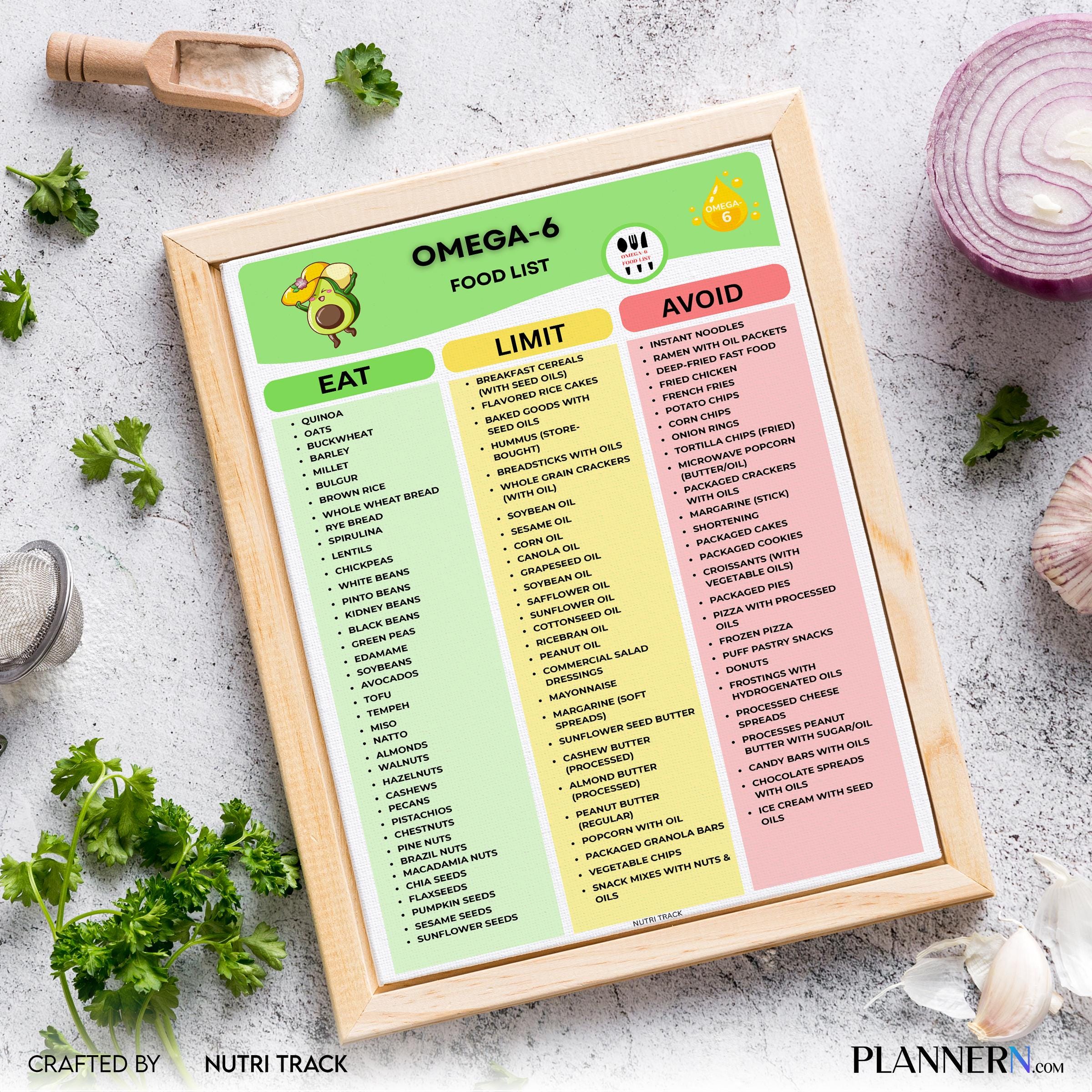 Grocery List Pdf — Omega, 6 Food List Printable PDF, Omega 6 Rich Foods Chart, Healthy Fat Grocery, Omega 6... | Nutri Track printable