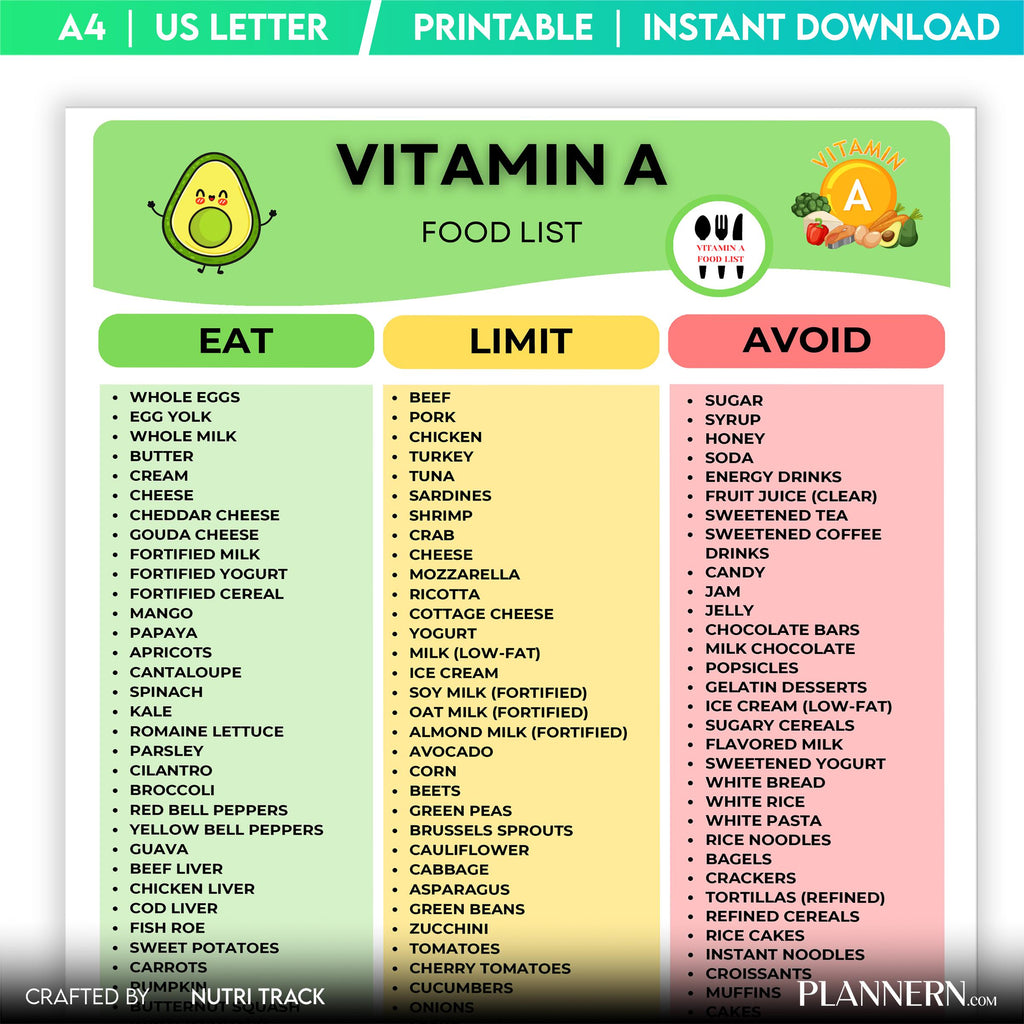 Diet Food Chart — Vitamin A Food List Printable, High Vitamin A Food Chart, Healthy Nutrition, Vitamin A Gr... | Nutri Track printable