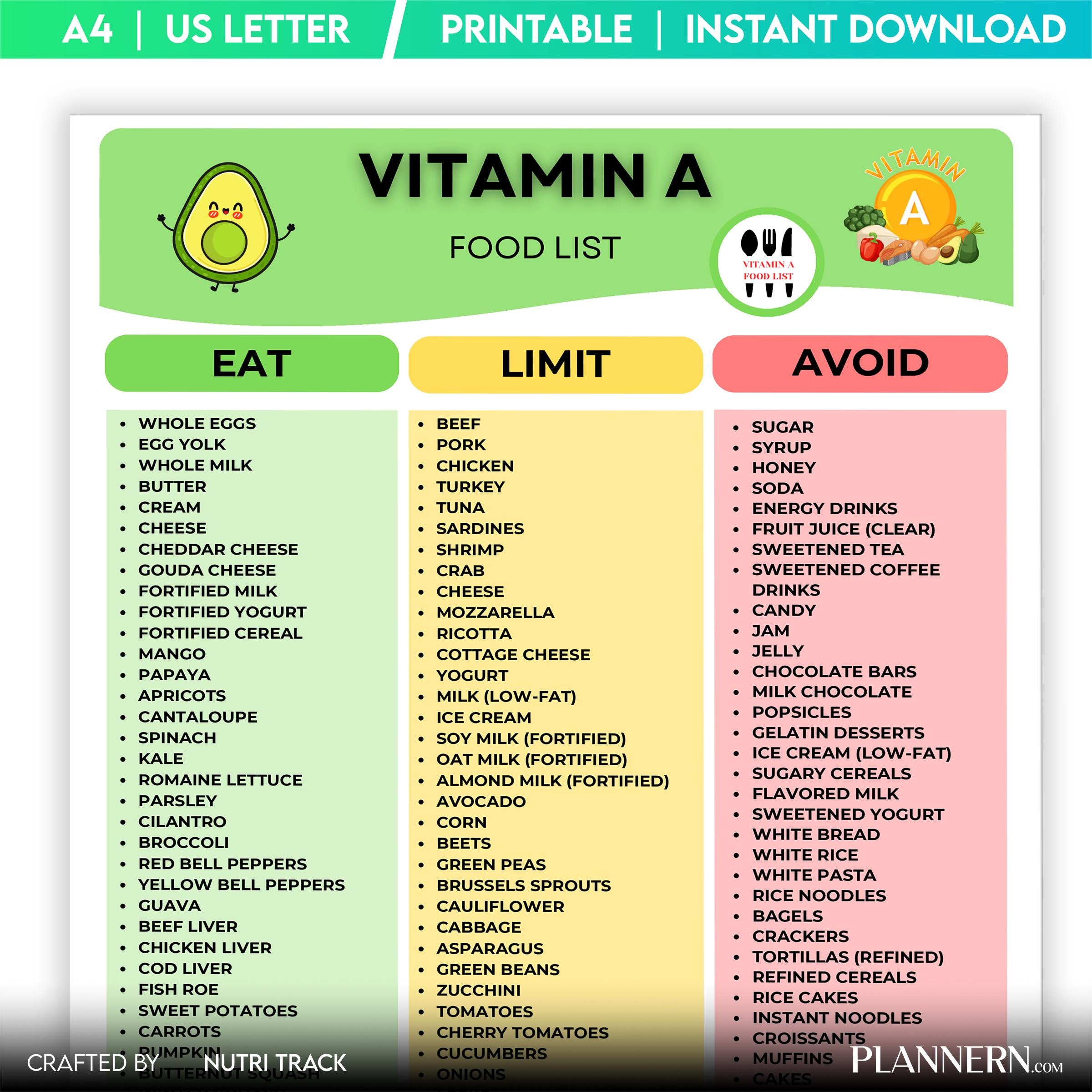 Diet Food Chart — Vitamin A Food List Printable, High Vitamin A Food Chart, Healthy Nutrition, Vitamin A Gr... | Nutri Track printable