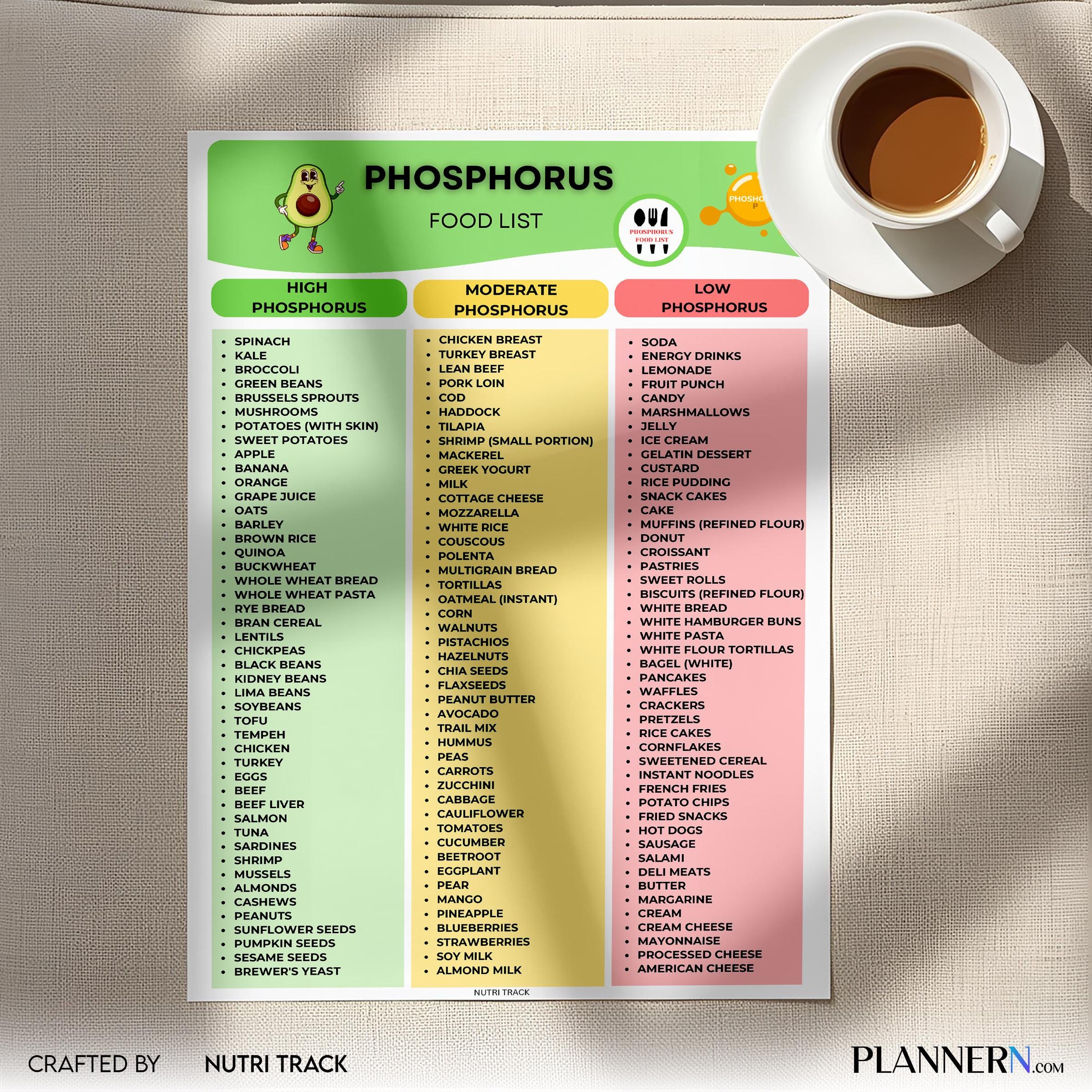 Digital Download — Phosphorus Food List Printable, Phosphorus Rich Foods Chart, Mineral Food Guide, Healthy... | Nutri Track printable