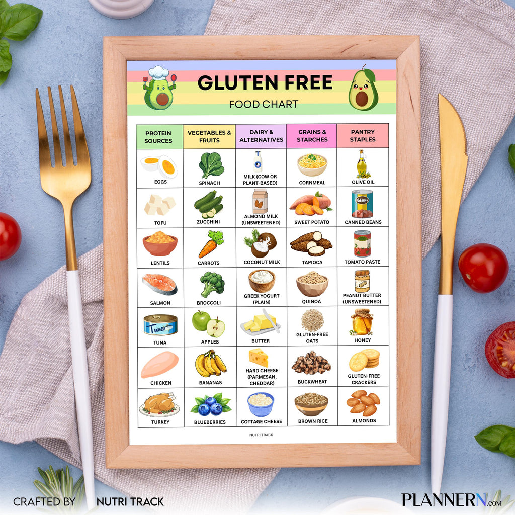 Food List Pdf — Gluten Free Food Chart Printable, Gluten, Free Food List, Foods to Eat & Avoid, Gluten Into... | Nutri Track printable