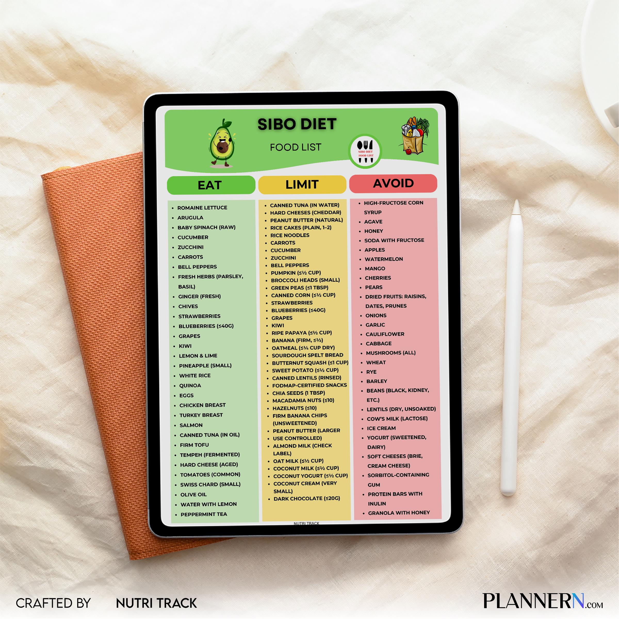 Digestive Diet — SIBO Diet Food List Printable, Gut Health Foods, IBS Friendly Foods Chart, Low Fermentatio... | Nutri Track printable