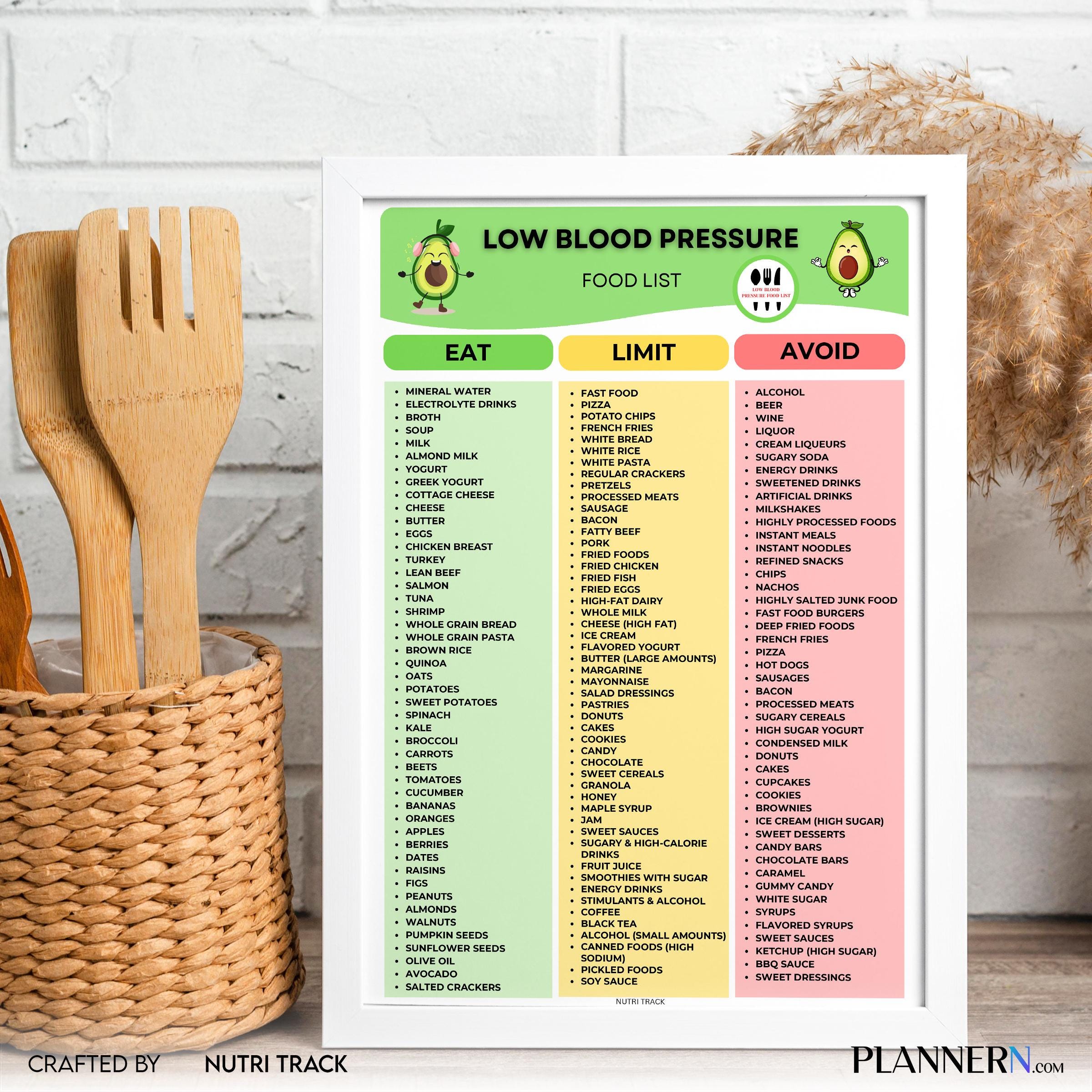 Low Blood Pressure Food List Printable, Hypotension Diet Chart, High Sodium Food List, Electrolyte Foods PD... | Nutri Track printable