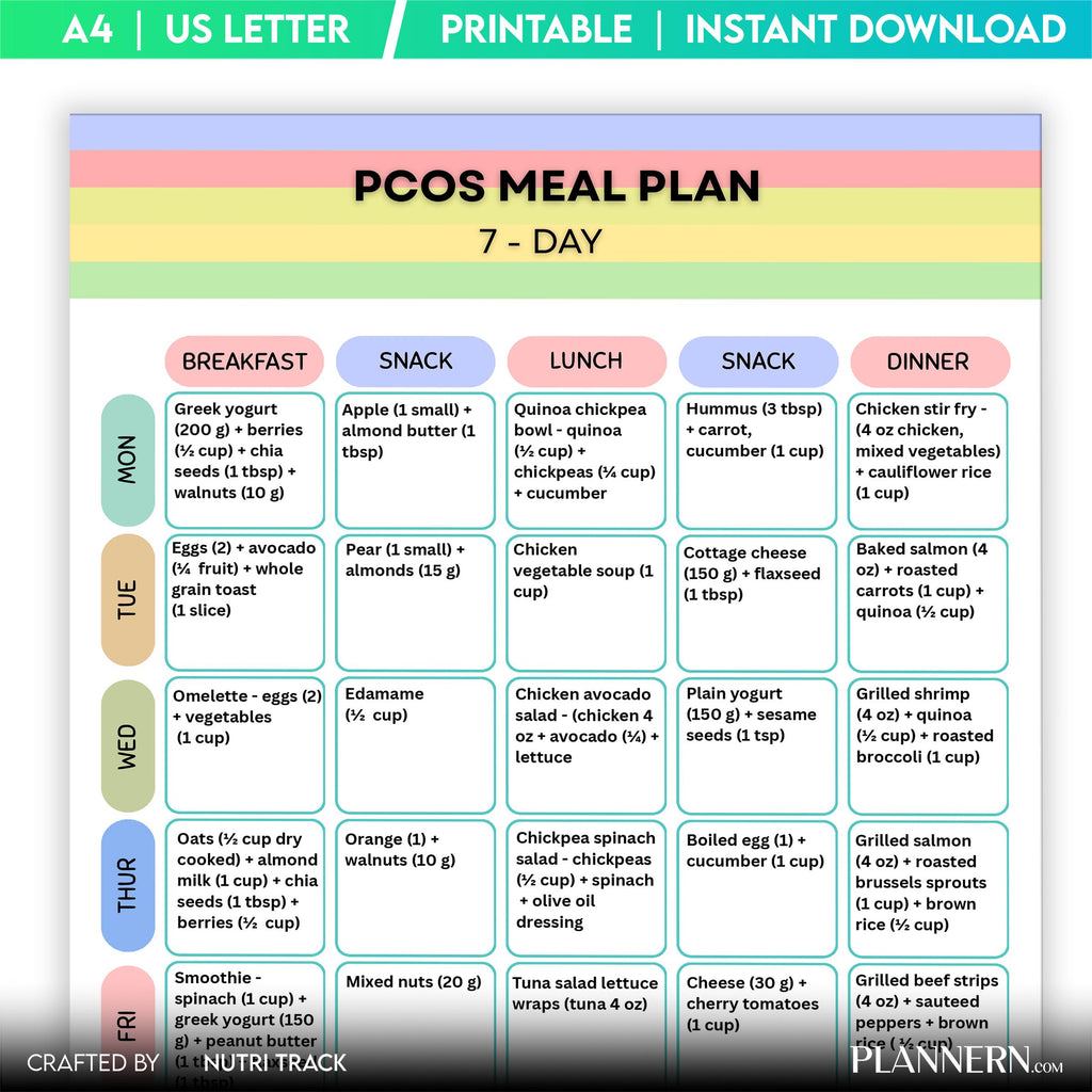 Fertility Foods — PCOS 7 Day Meal Plan Printable, PCOS Diet Plan, Foods for Hormone Balance, Insulin Resist... | Nutri Track printable
