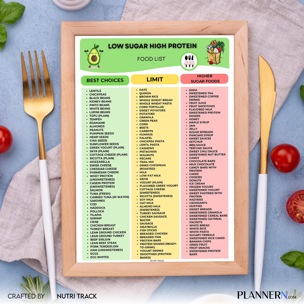 Food Chart — Low Sugar High Protein Food List Printable, Protein Rich Foods Chart, Blood Sugar Friendly Gro... | Nutri Track printable