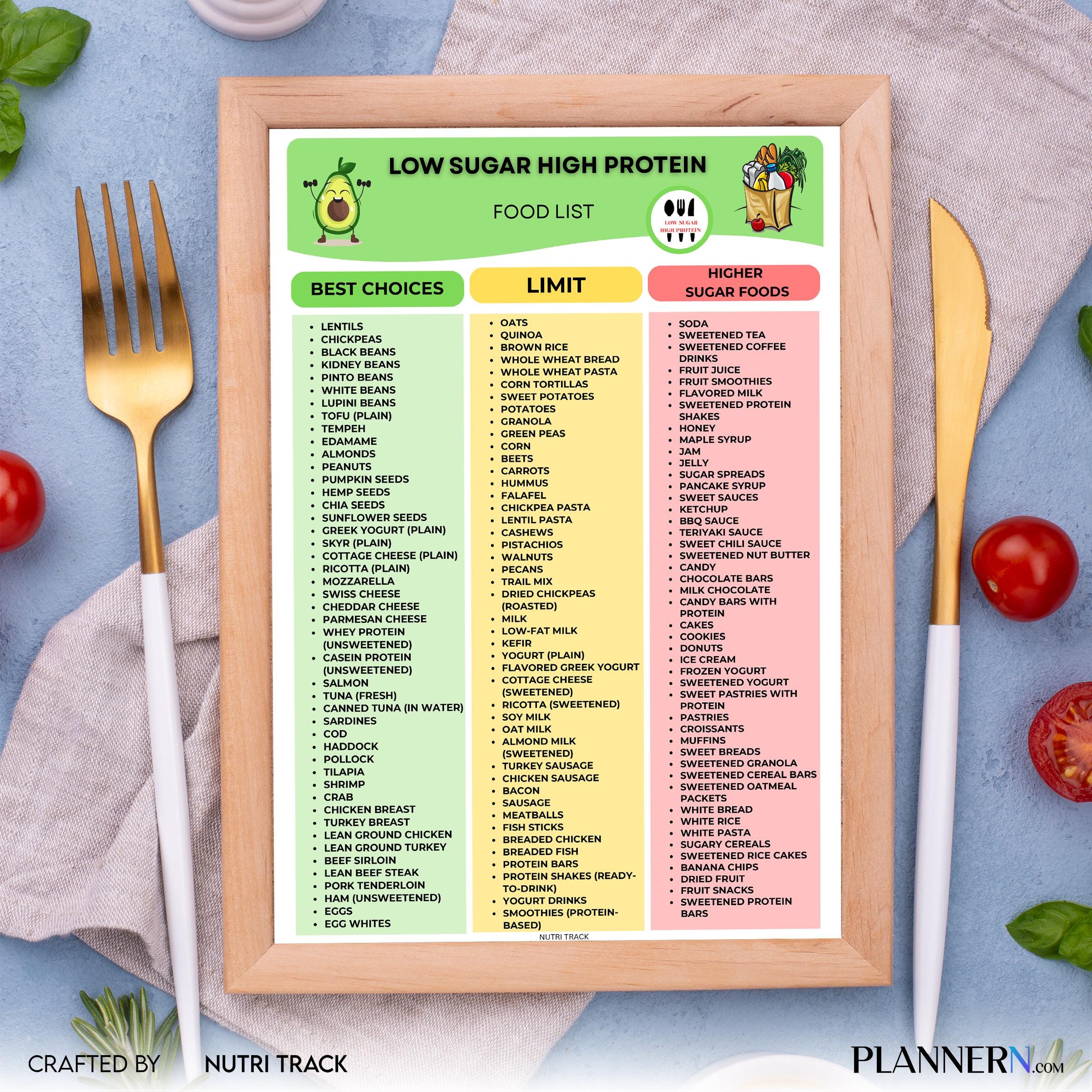 Food Chart — Low Sugar High Protein Food List Printable, Protein Rich Foods Chart, Blood Sugar Friendly Gro... | Nutri Track printable