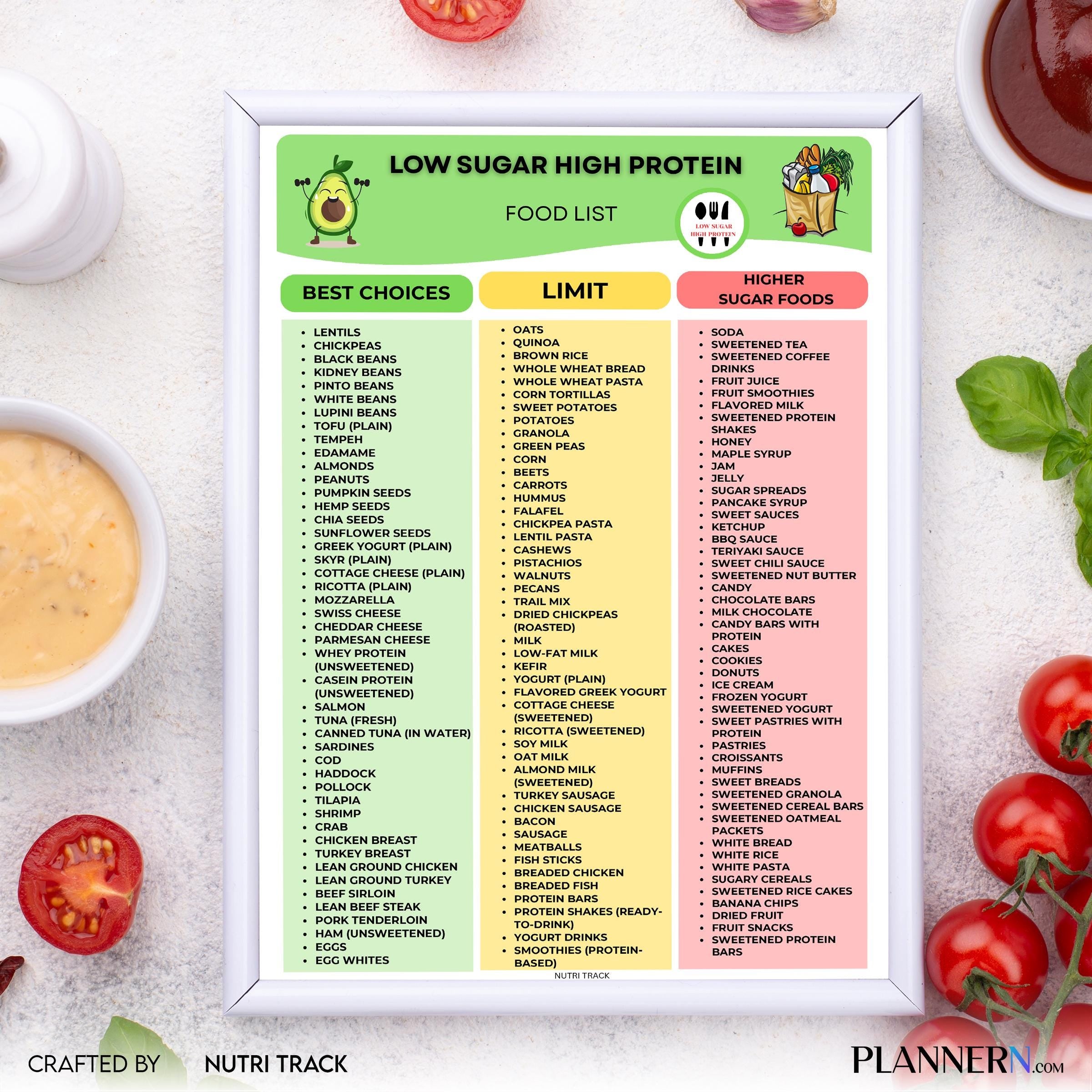 Food Chart — Low Sugar High Protein Food List Printable, Protein Rich Foods Chart, Blood Sugar Friendly Gro... | Nutri Track printable