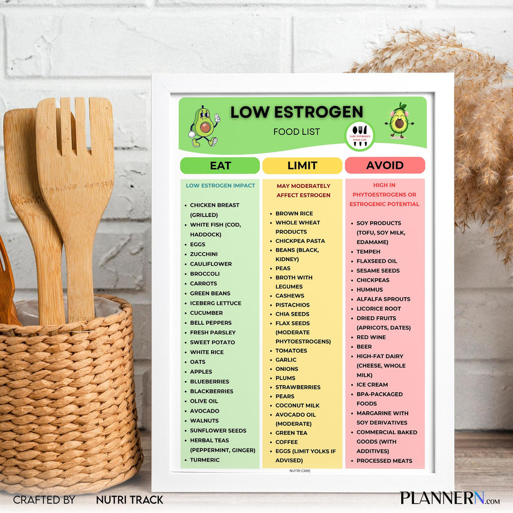 Diet Food Chart — Low Estrogen Food List Printable, Low Oestrogen Food Chart, Hormone Balance Food Guide, P... | Nutri Track printable