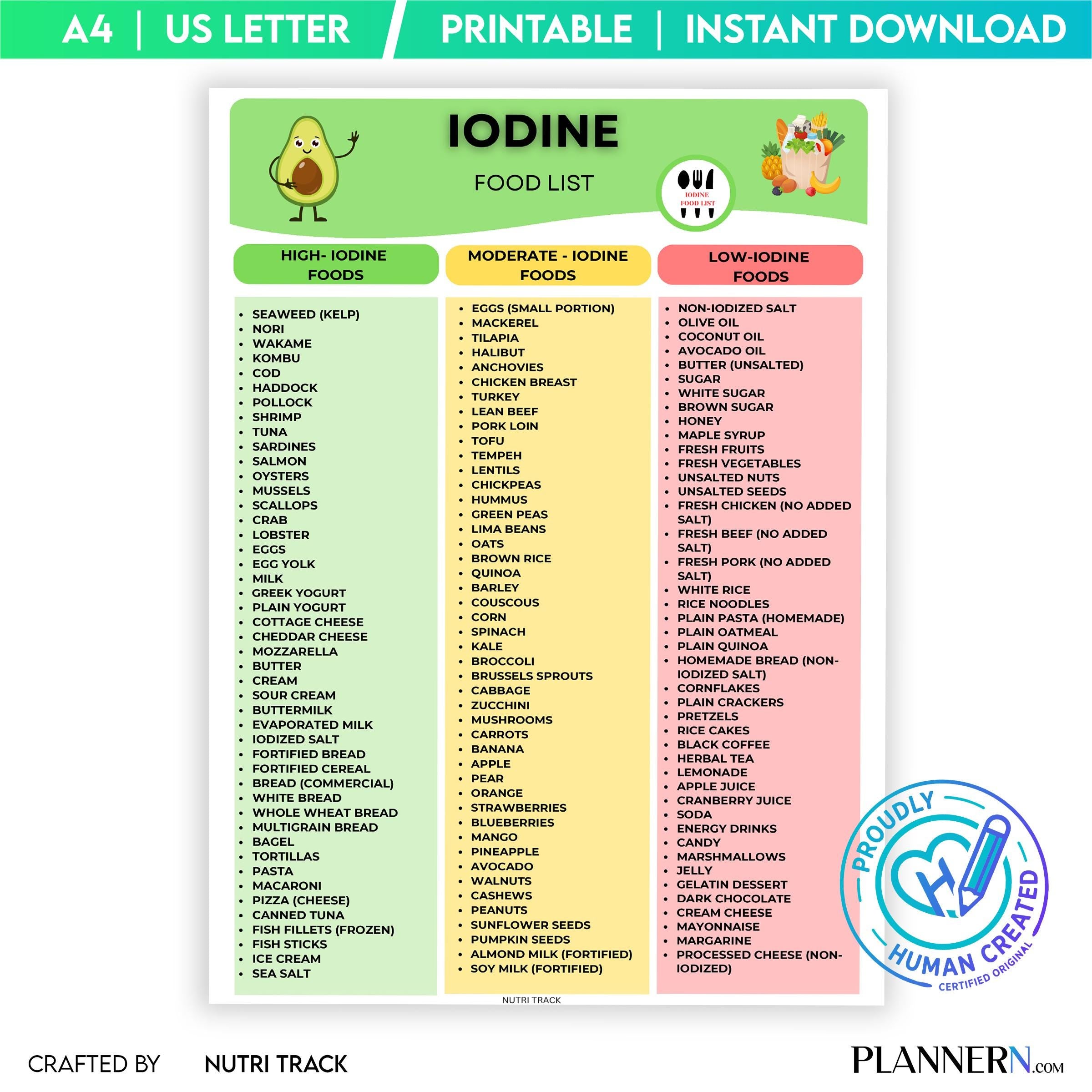 Diet Food List — Iodine Rich Food List Printable, High Iodine Foods Chart, Thyroid Support Nutrition Food, ... | Nutri Track printable
