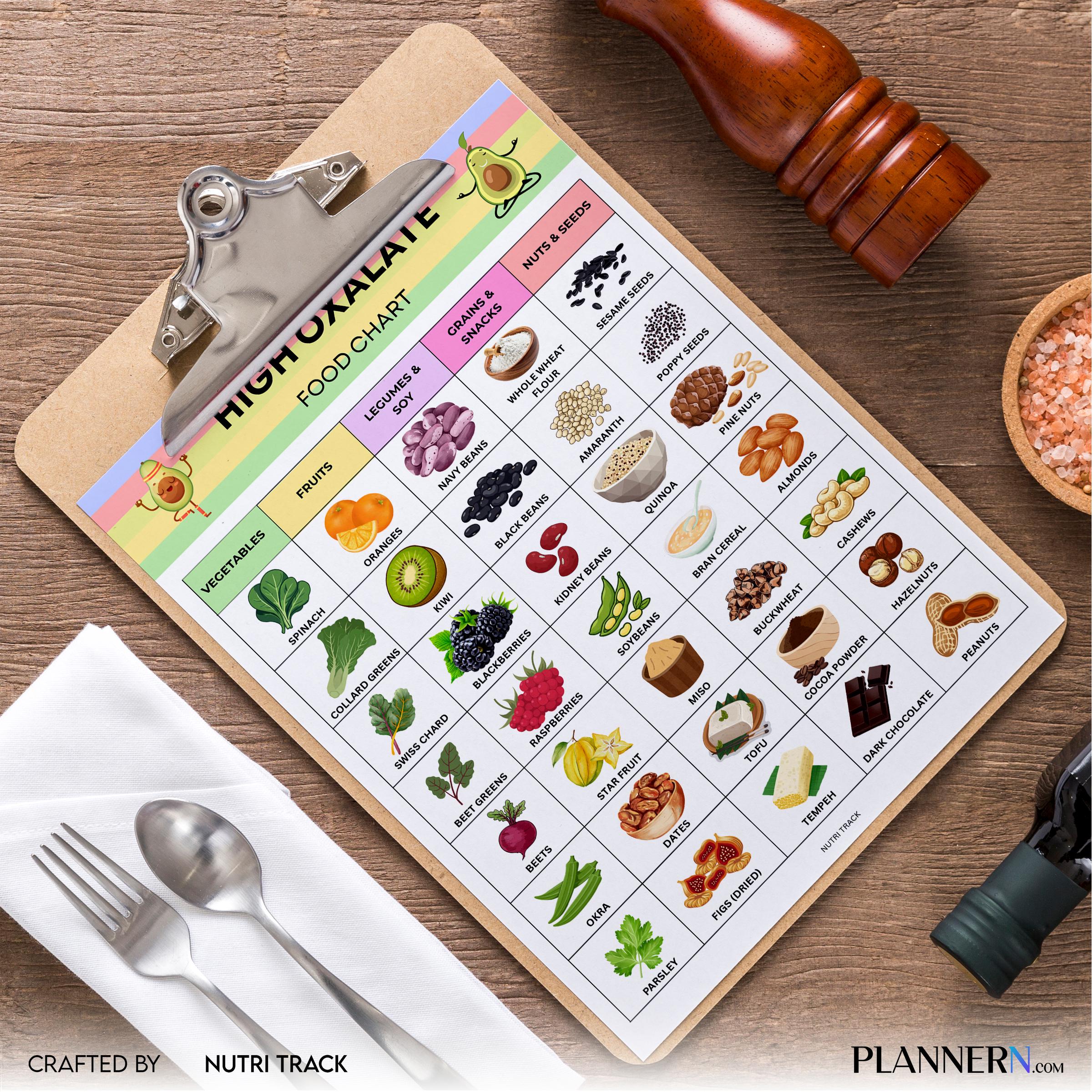 Diet Printable — High Oxalate Food List Printable, Oxalate Food Chart PDF, Kidney Stone Diet Food, High Oxa... | Nutri Track printable