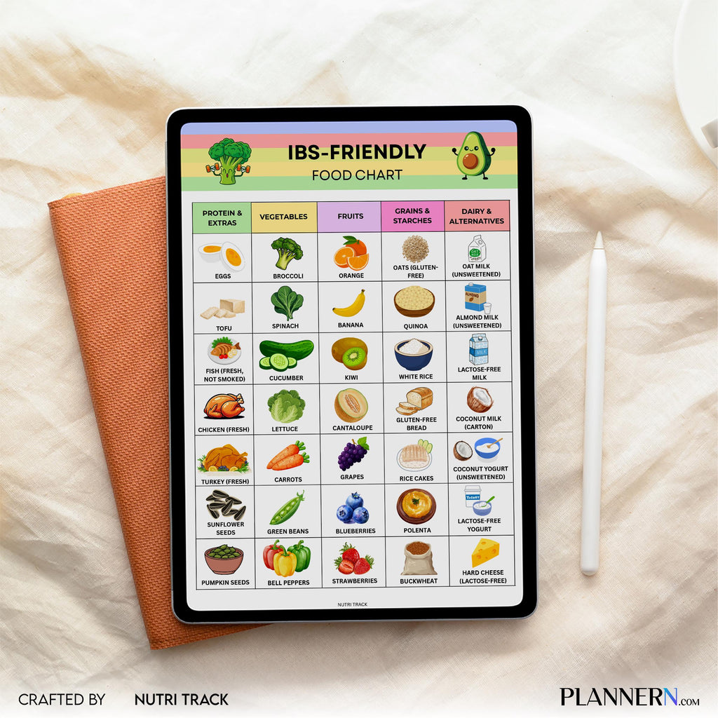 Bloating Relief — IBS Friendly Food Chart Printable, Gut Friendly Diet Food List, IBS Grocery List for Meal... | Nutri Track printable
